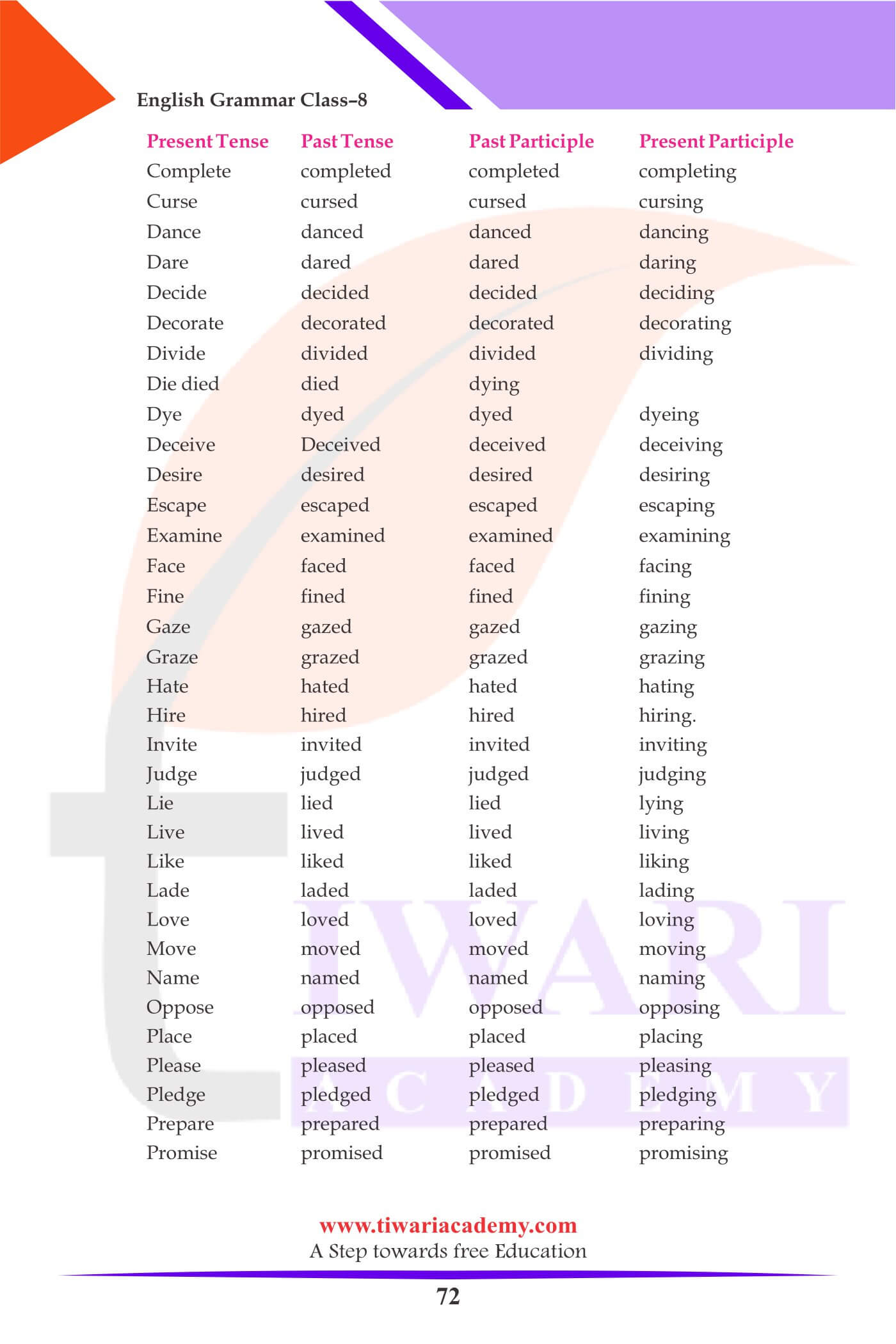 Class 8 Grammar The Verb forms 2