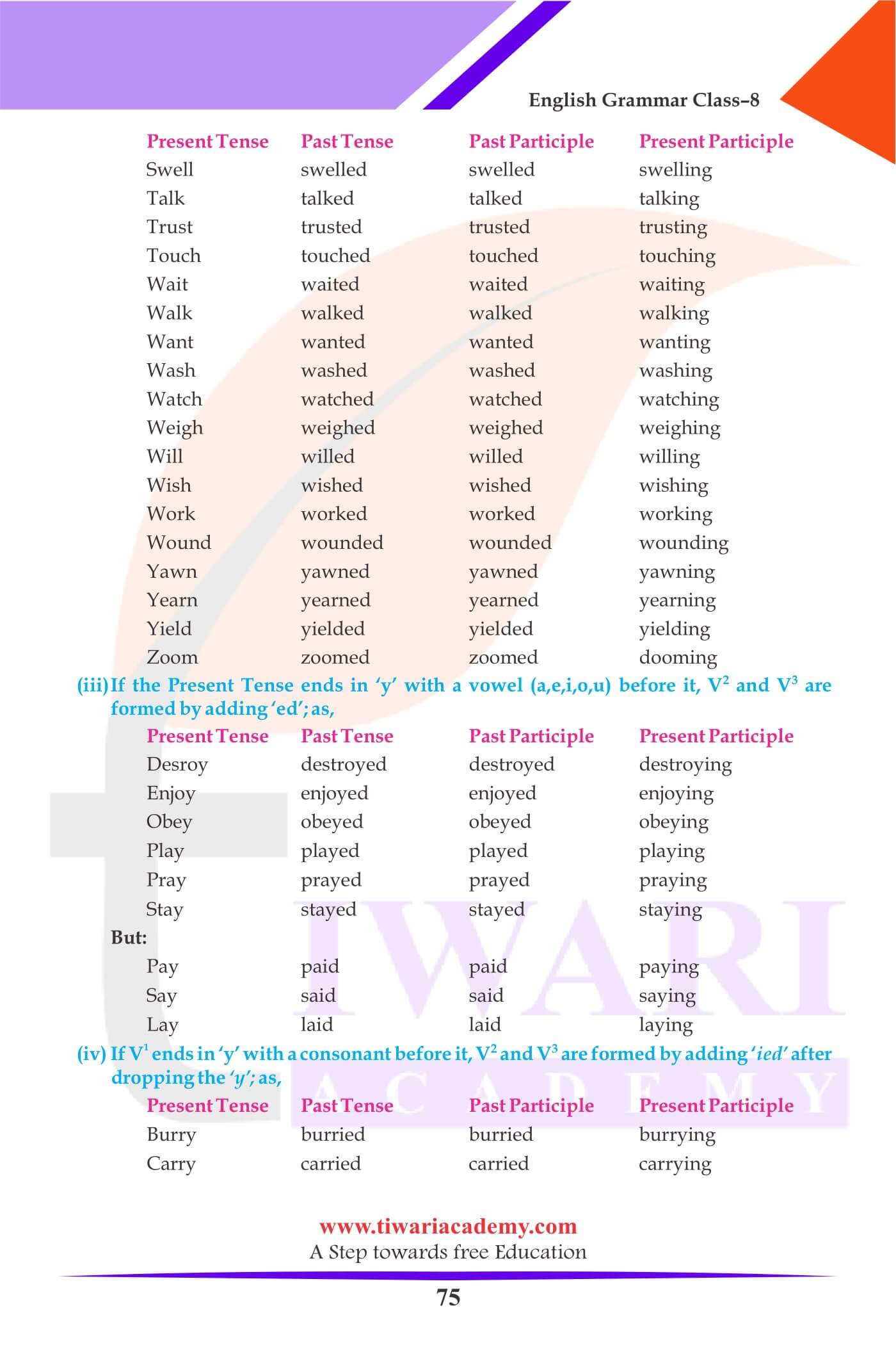 Class 8 English Grammar Chapter 6 The Verb for Session 2023-24.