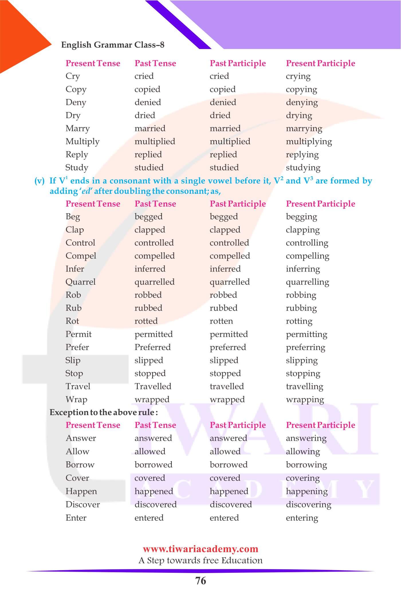 Class 8 Grammar Verb present tense