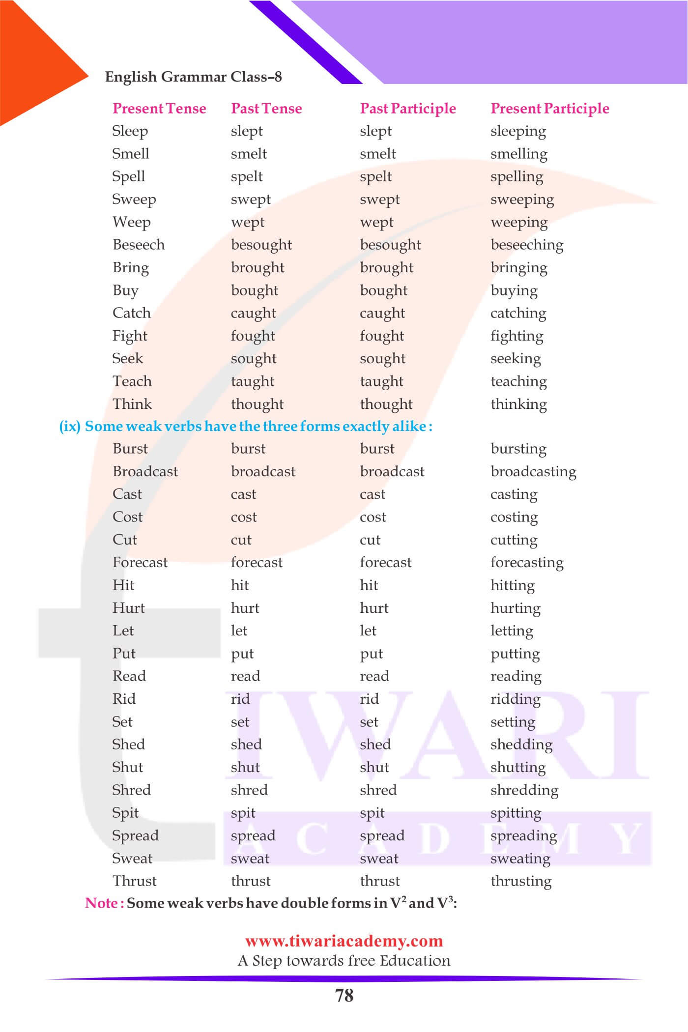 Class 8 English Grammar Chapter 6 The Verb for Session 2023-24.