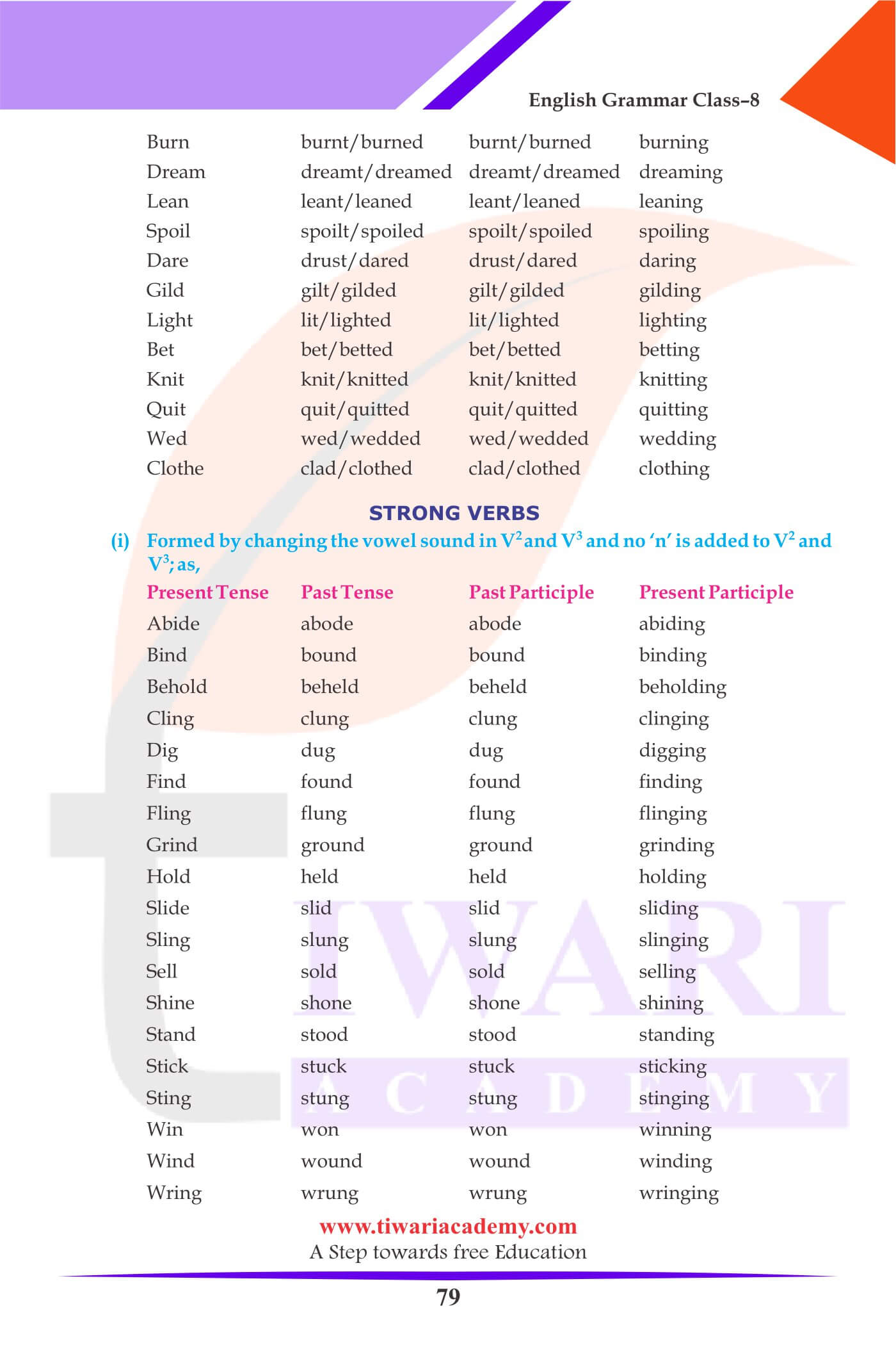 Class 8 English Grammar Chapter 6 The Verb for Session 2023-24.