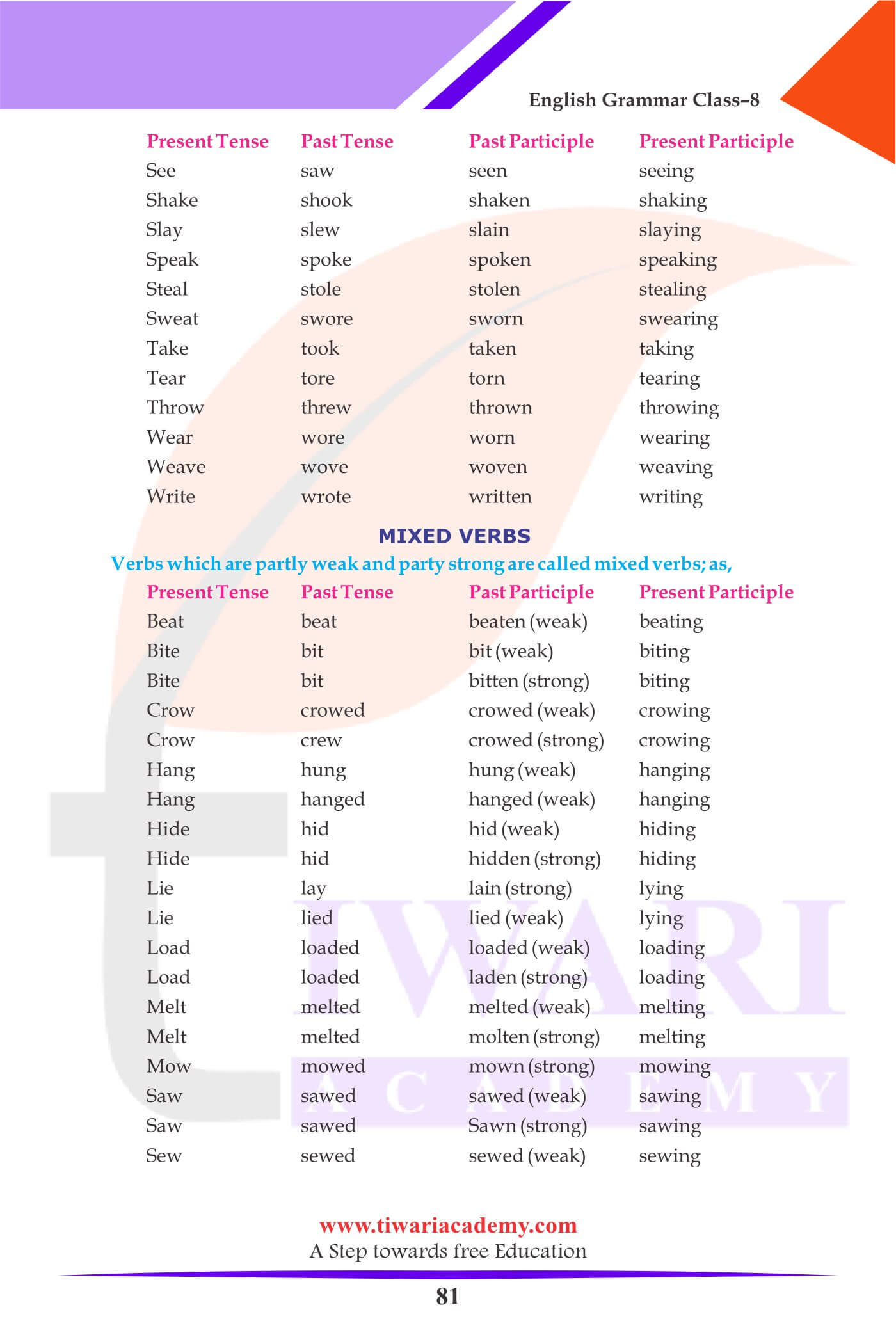 Class 8 Grammar Verb revision