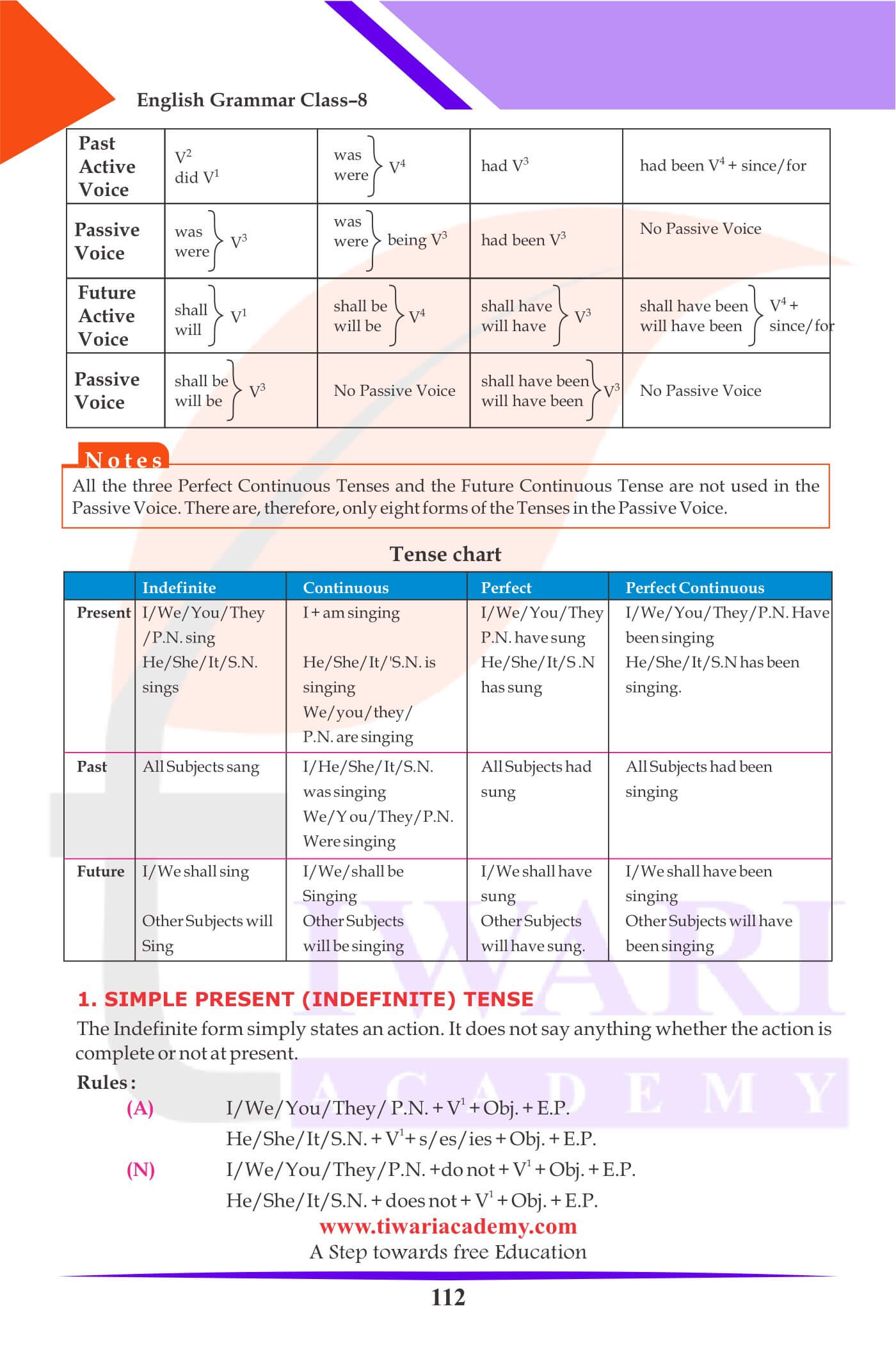 Class 8 English Grammar The Tense