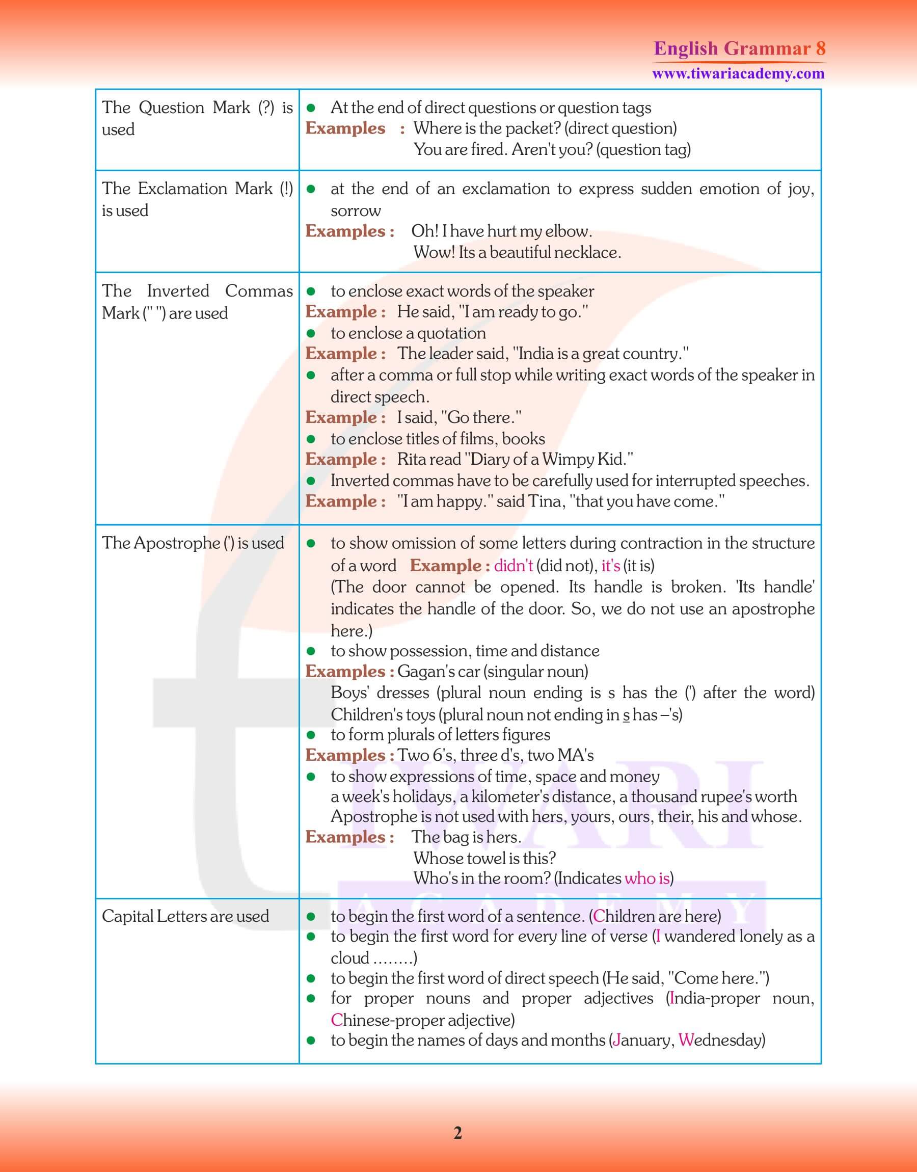 Class 8 English Grammar Punctuation Notes