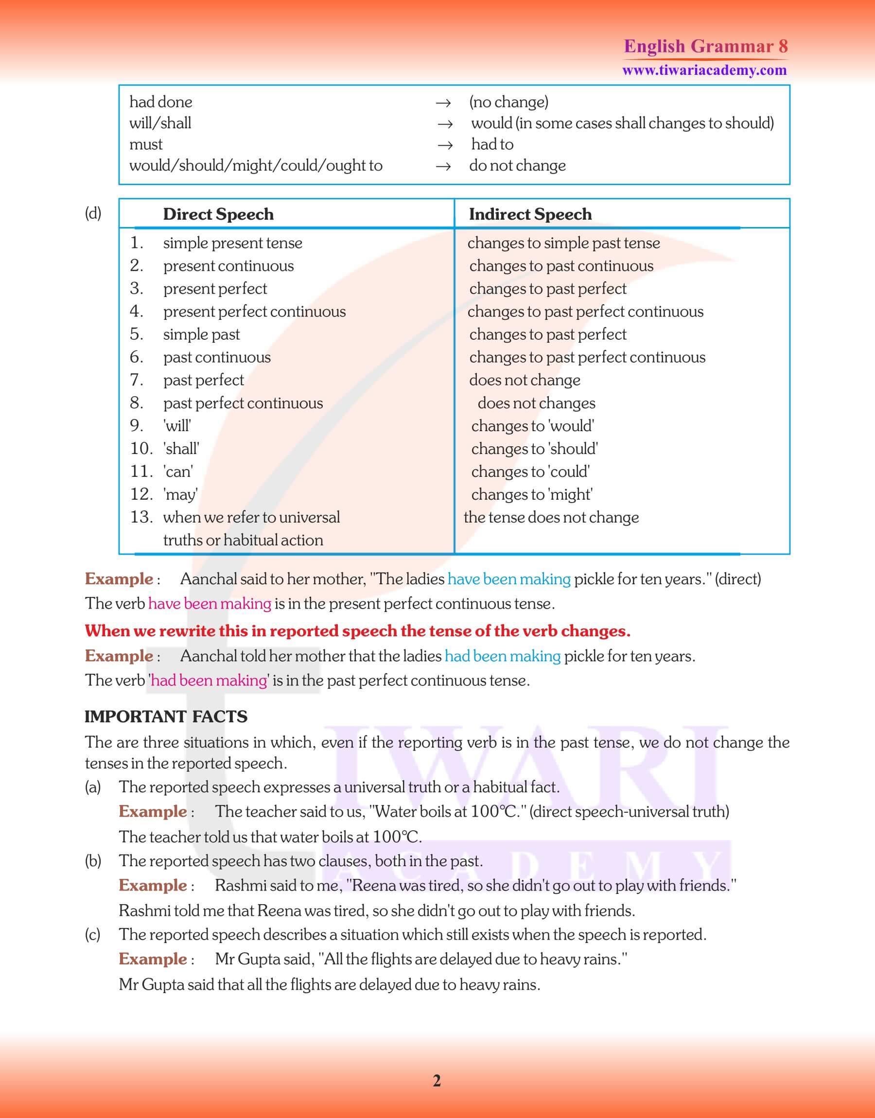 Class 8 Grammar Direct and Indirect Speech