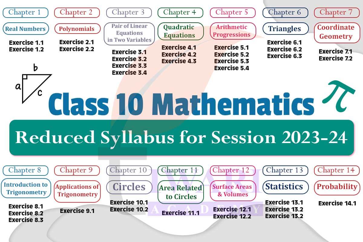Class 10 Maths Rationalised Syllabus for new session