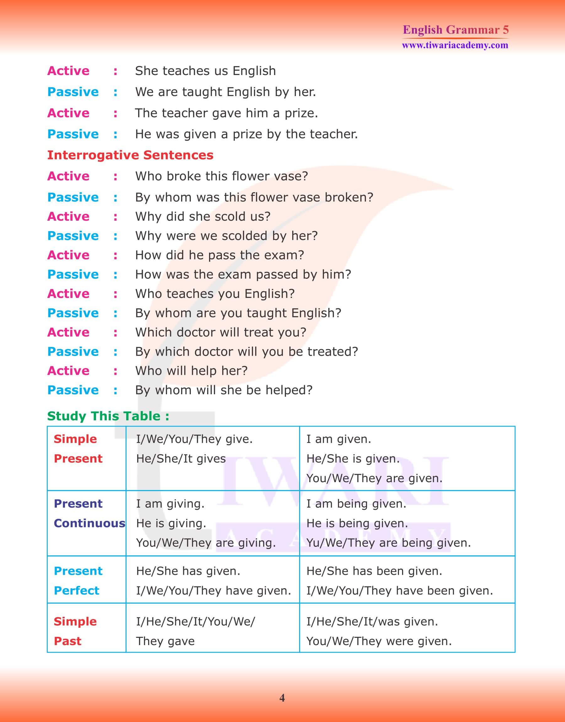 Class 5 English Grammar Active Passive Voice