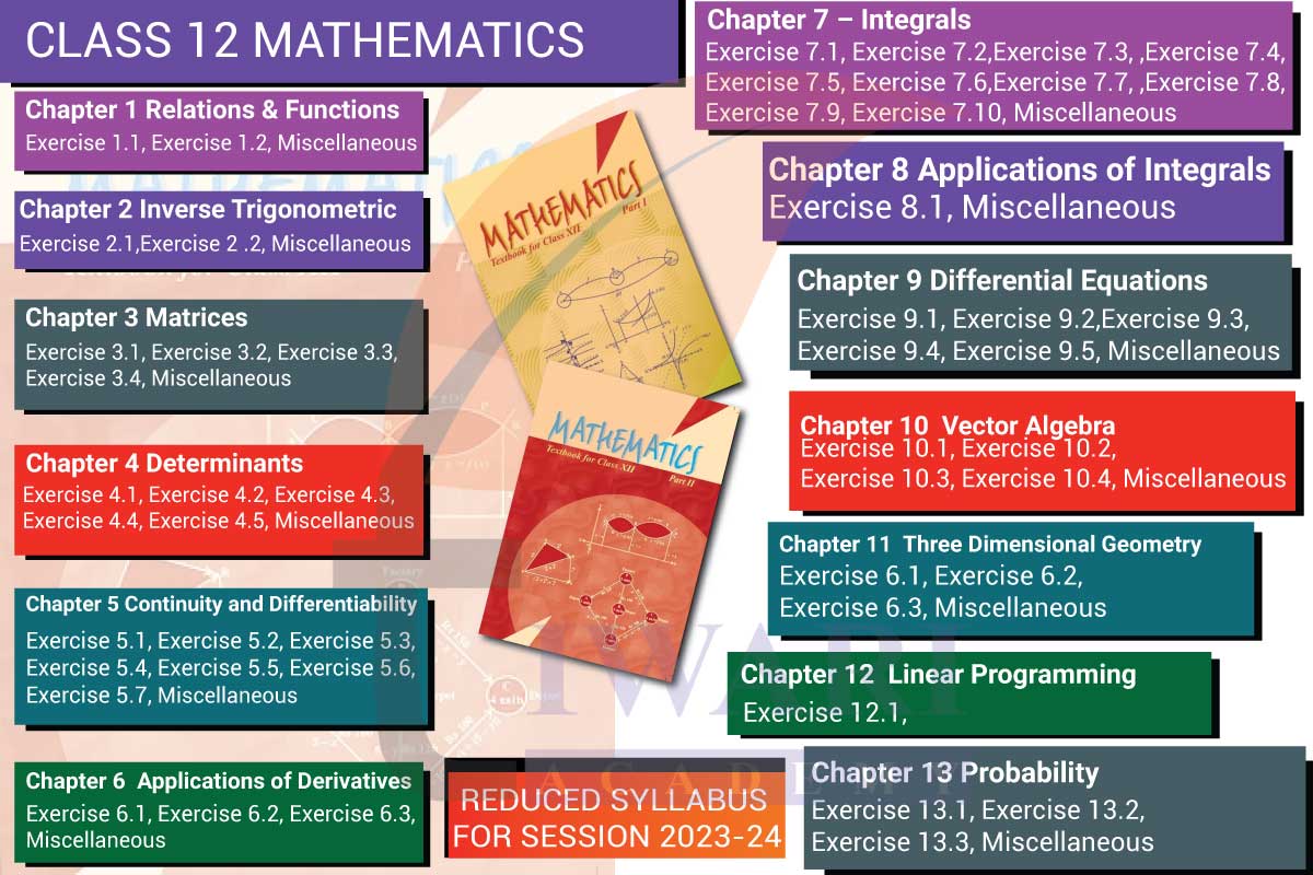 Class 12 Maths Reduced syllabus