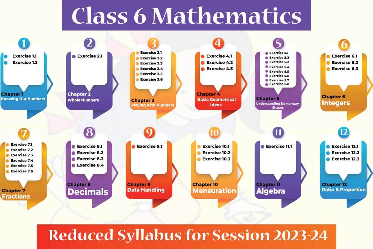Class 6 Maths new syllabus
