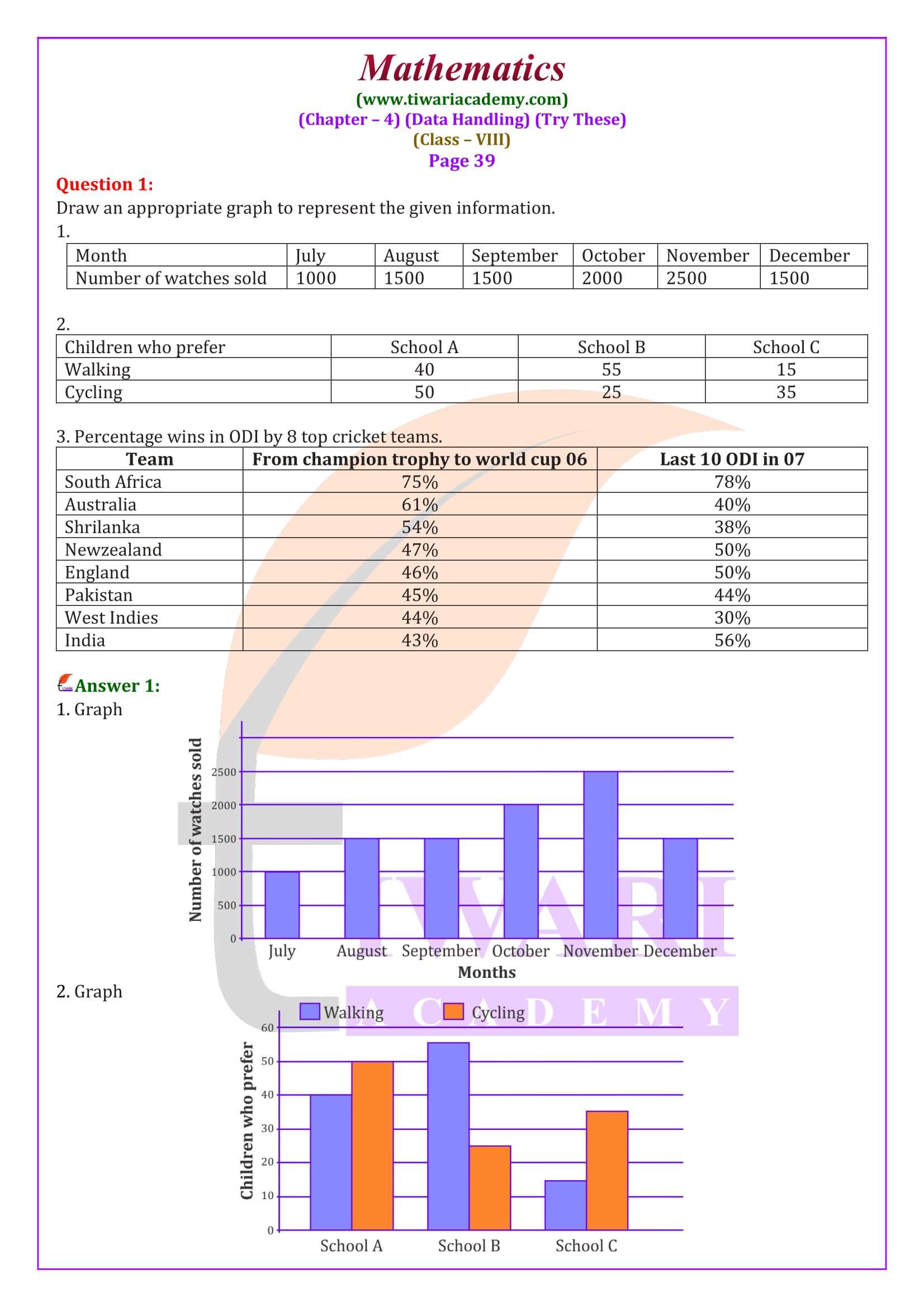 Class 8 Maths Chapter 4 Data Handling