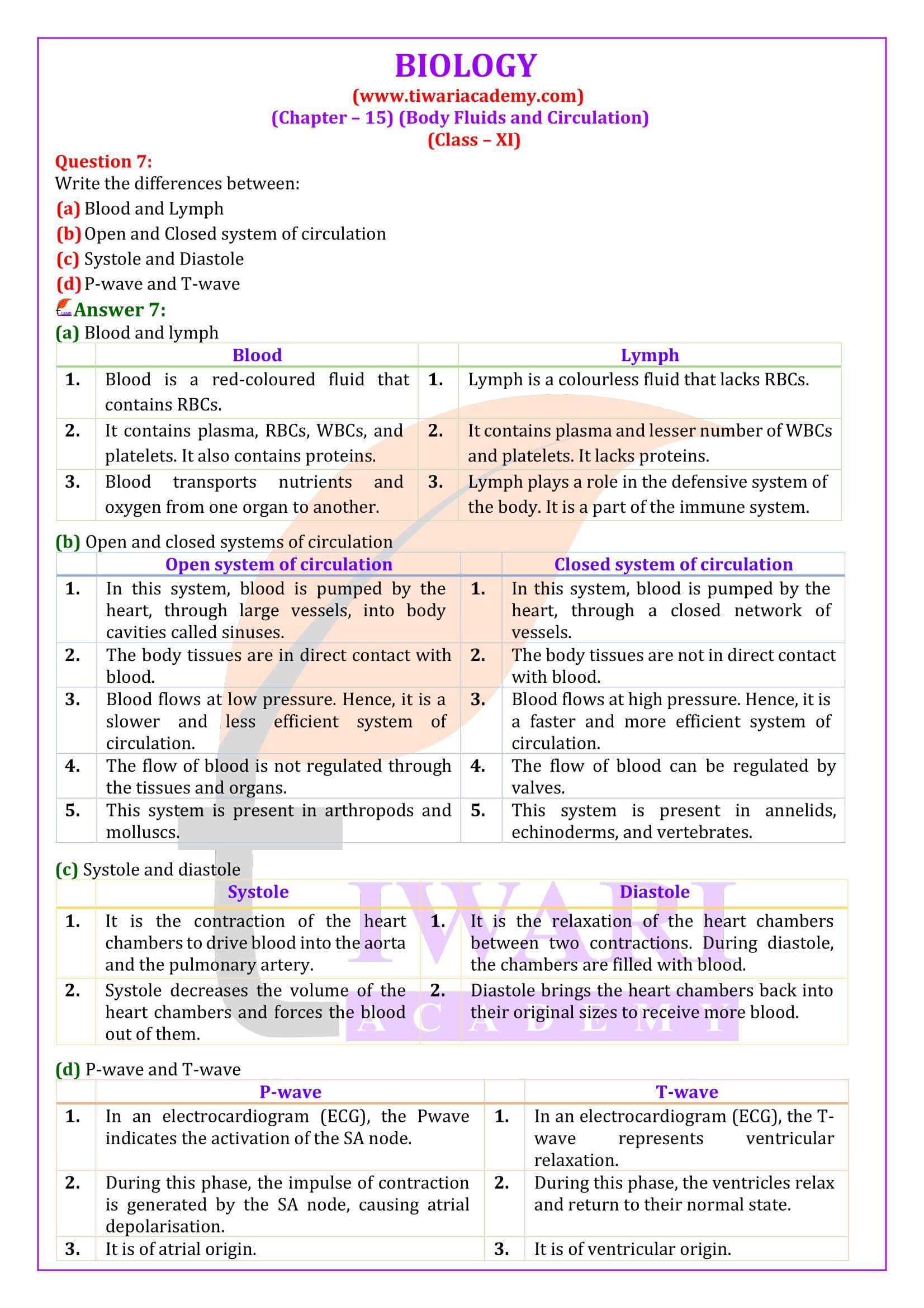 NCERT Solutions for Class 11 Biology Chapter 15 in English Medium