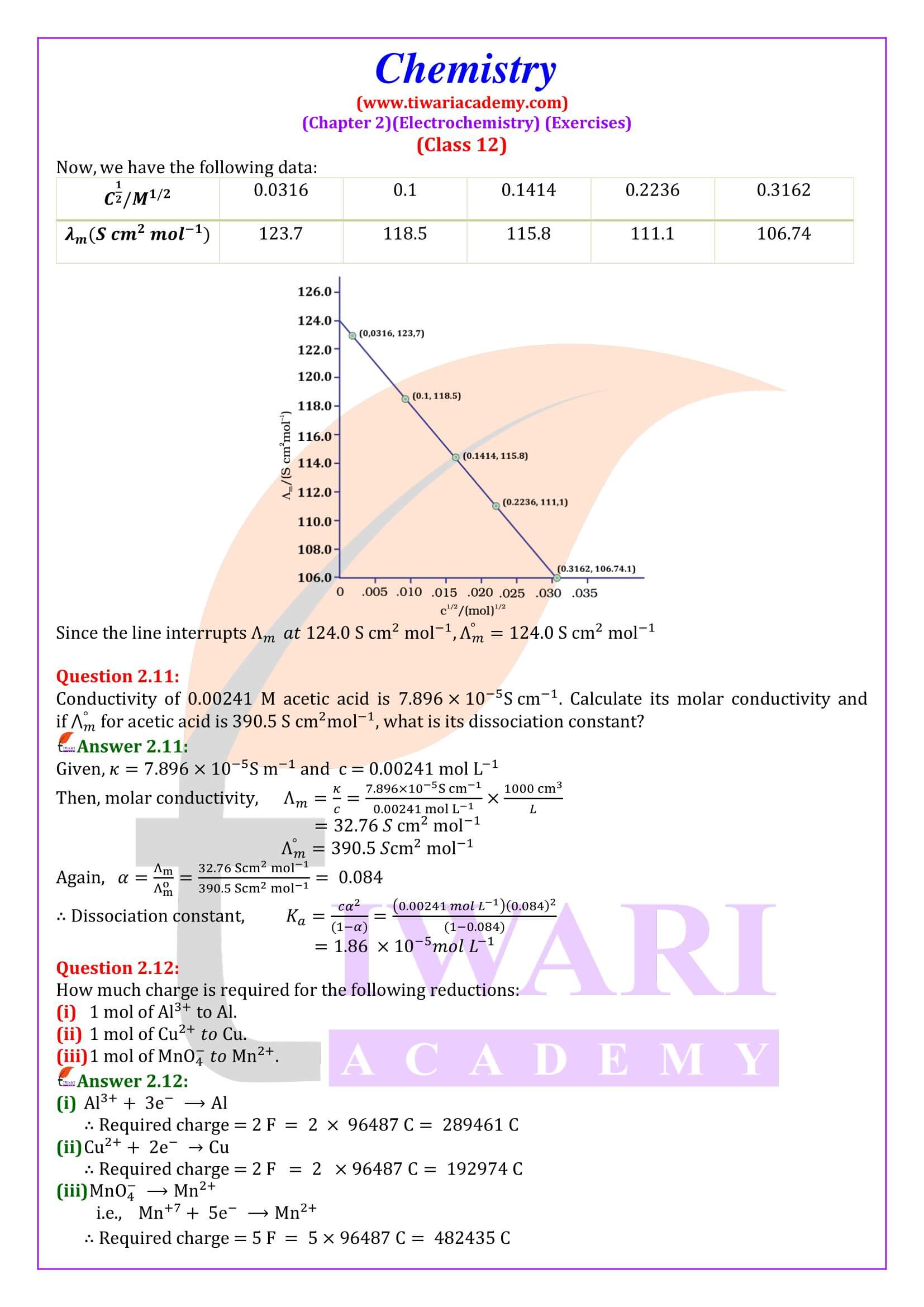 NCERT Solutions for Class 12 Chemistry Chapter 2 in English Medium