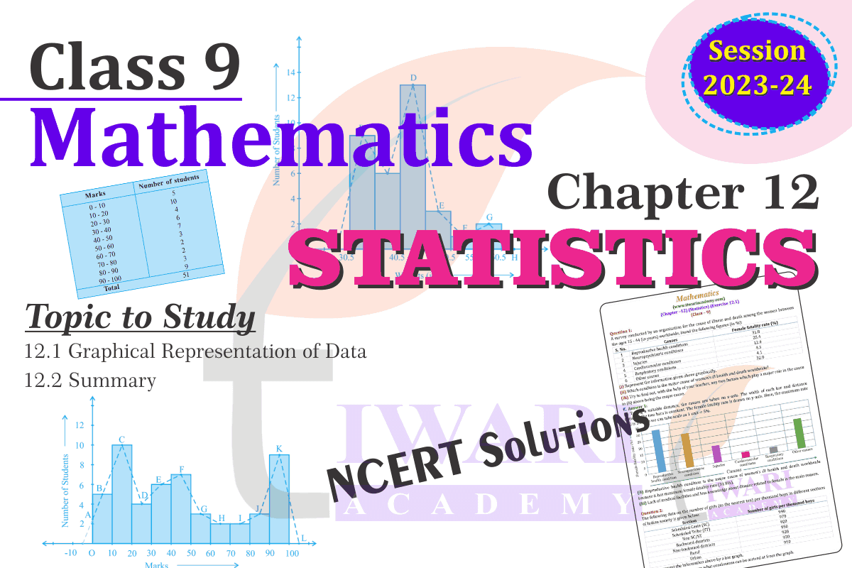 Class 9 Maths Chapter 12