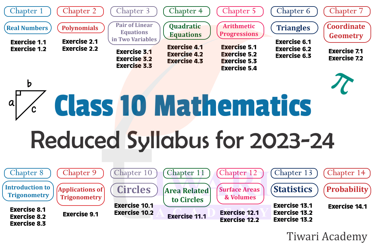 Class 10 Mathematics Reduced Syllabus