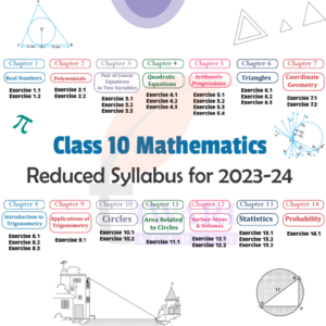 Class 10 Mathematics NCERT Solutions with Reduced Syllabus