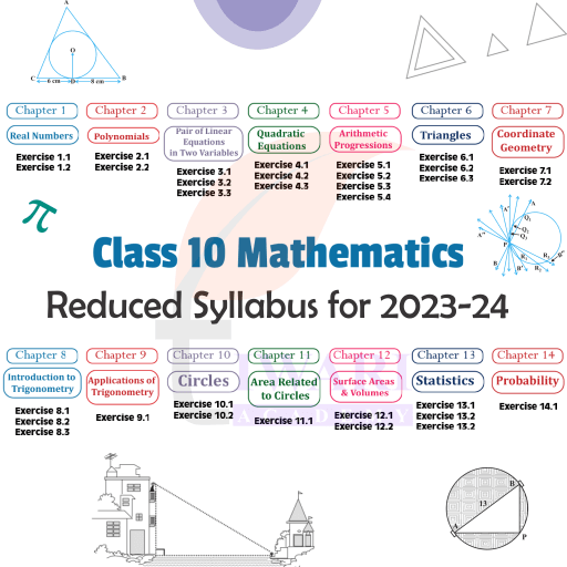 Class 10 Mathematics