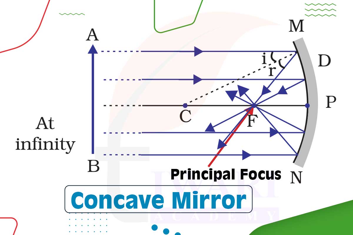 The principal focus of a concave mirror