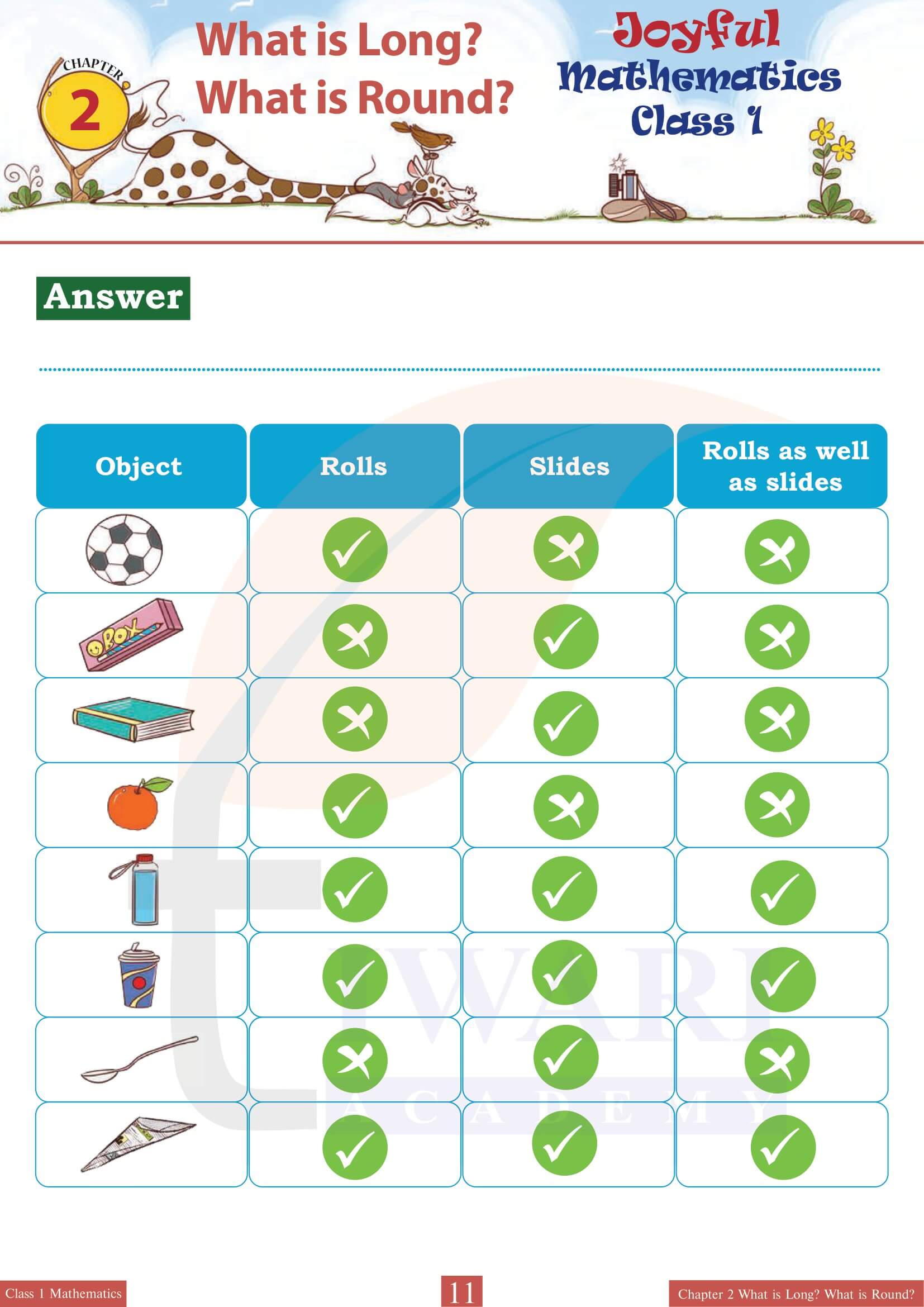 Class 1 Maths Joyful Chapter 2 in English Medium