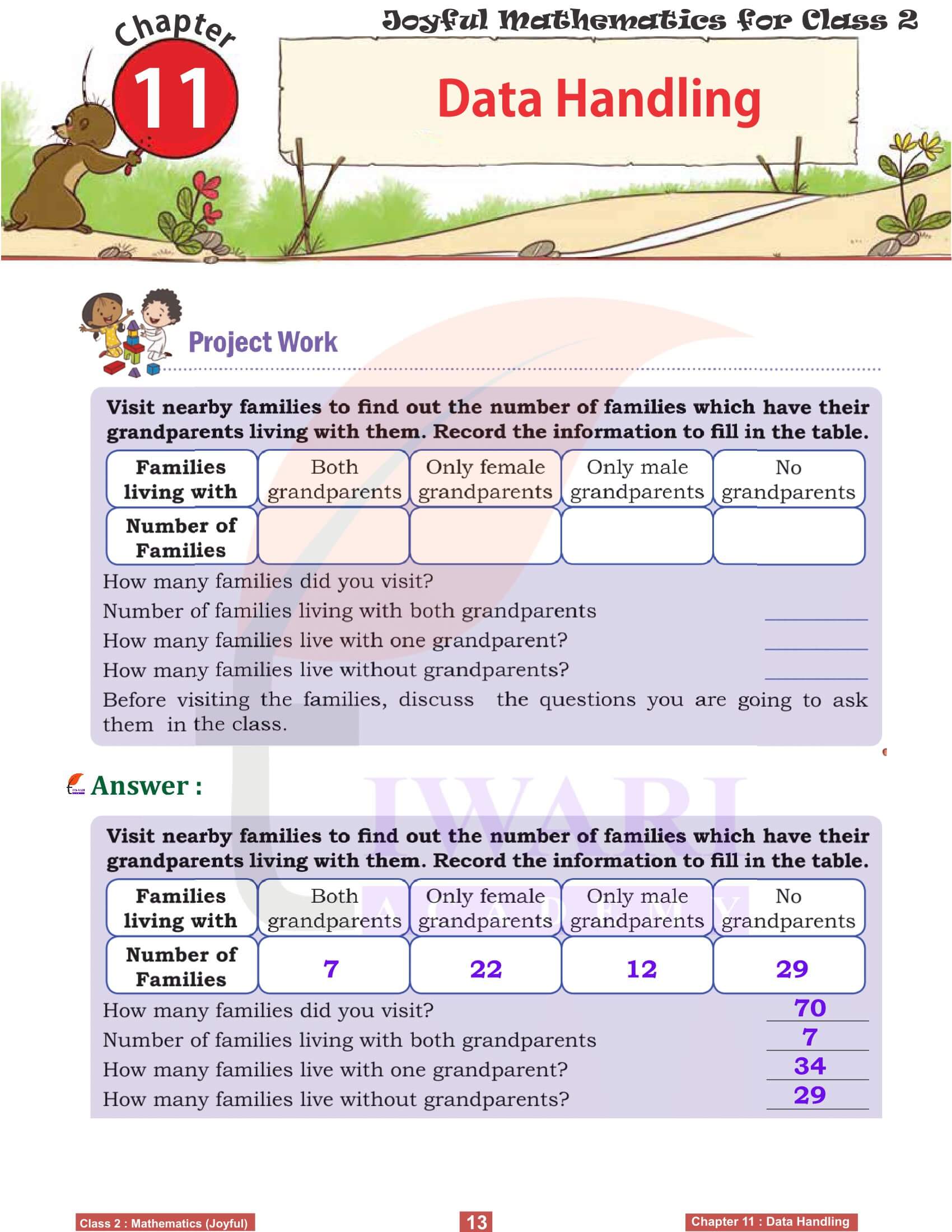 Class 2 Maths Chapter 11 Answers