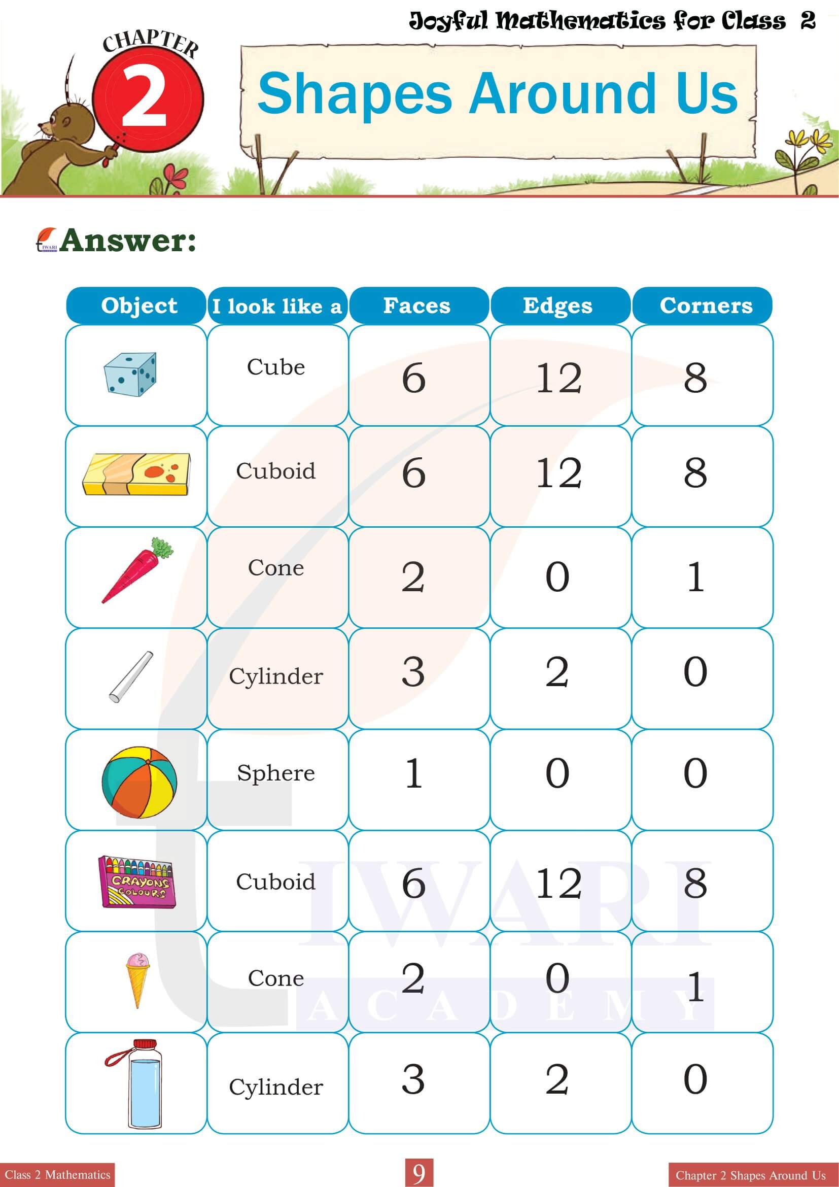 Class 2 Joyful Maths Chapter 2 Worksheets