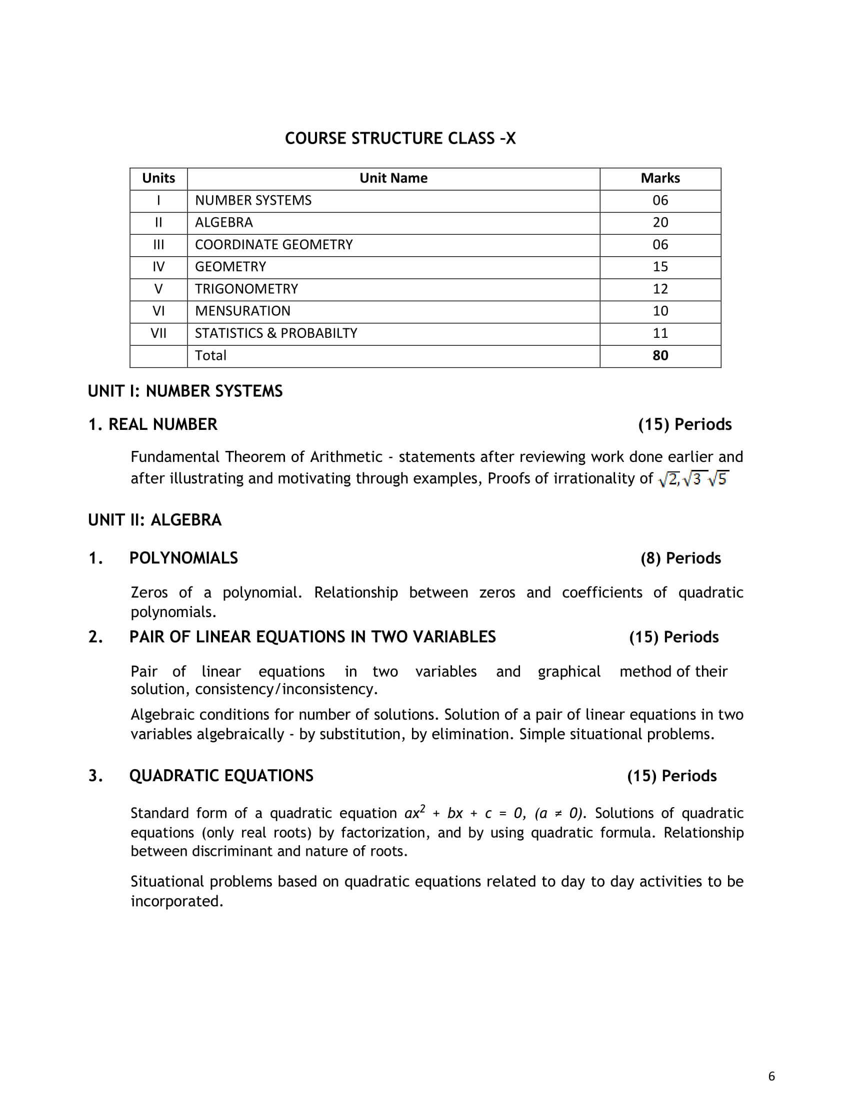 CBSE Syllabus for Class 10 Maths