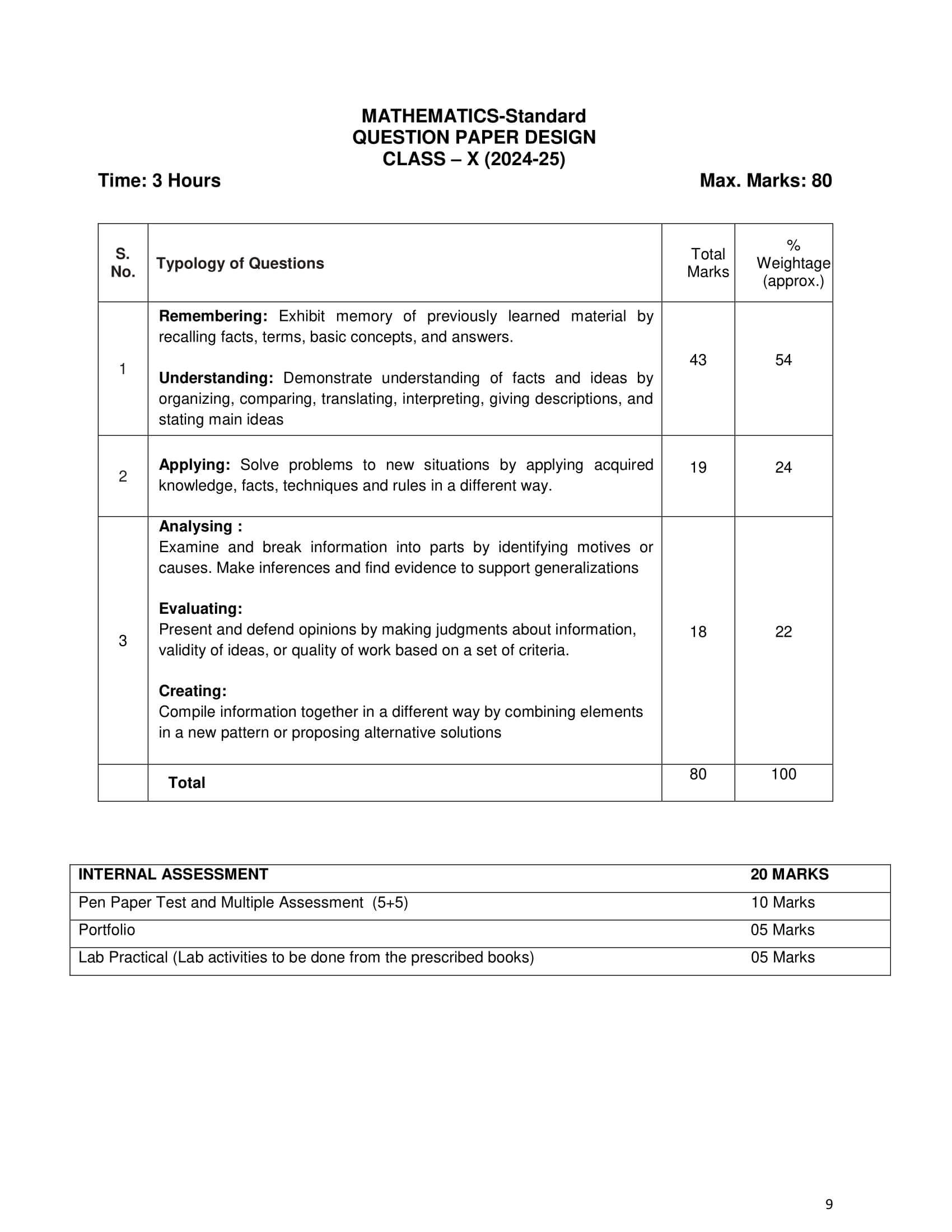 CBSE Syllabus for Class 10 Maths 2024 25