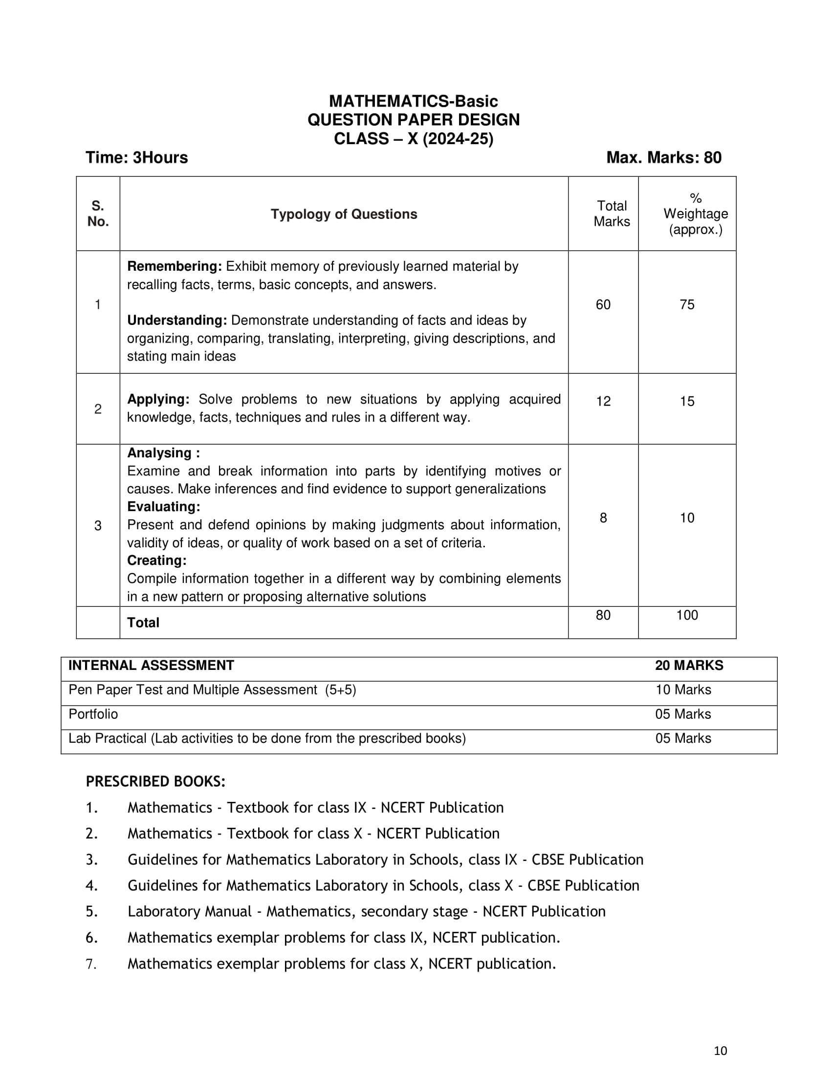 CBSE Syllabus for Class 10 Maths 2024 2025