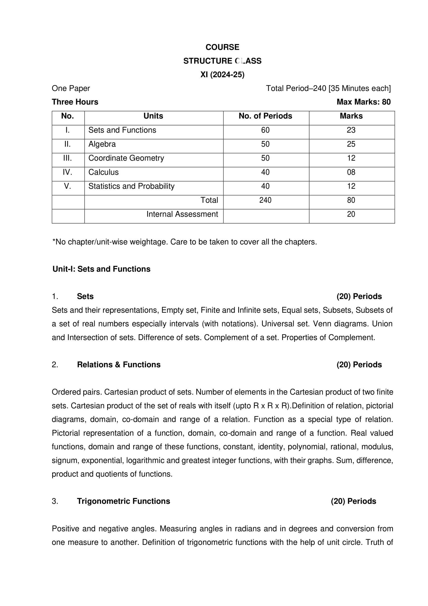 CBSE Syllabus for Class 11 Maths 2024-25