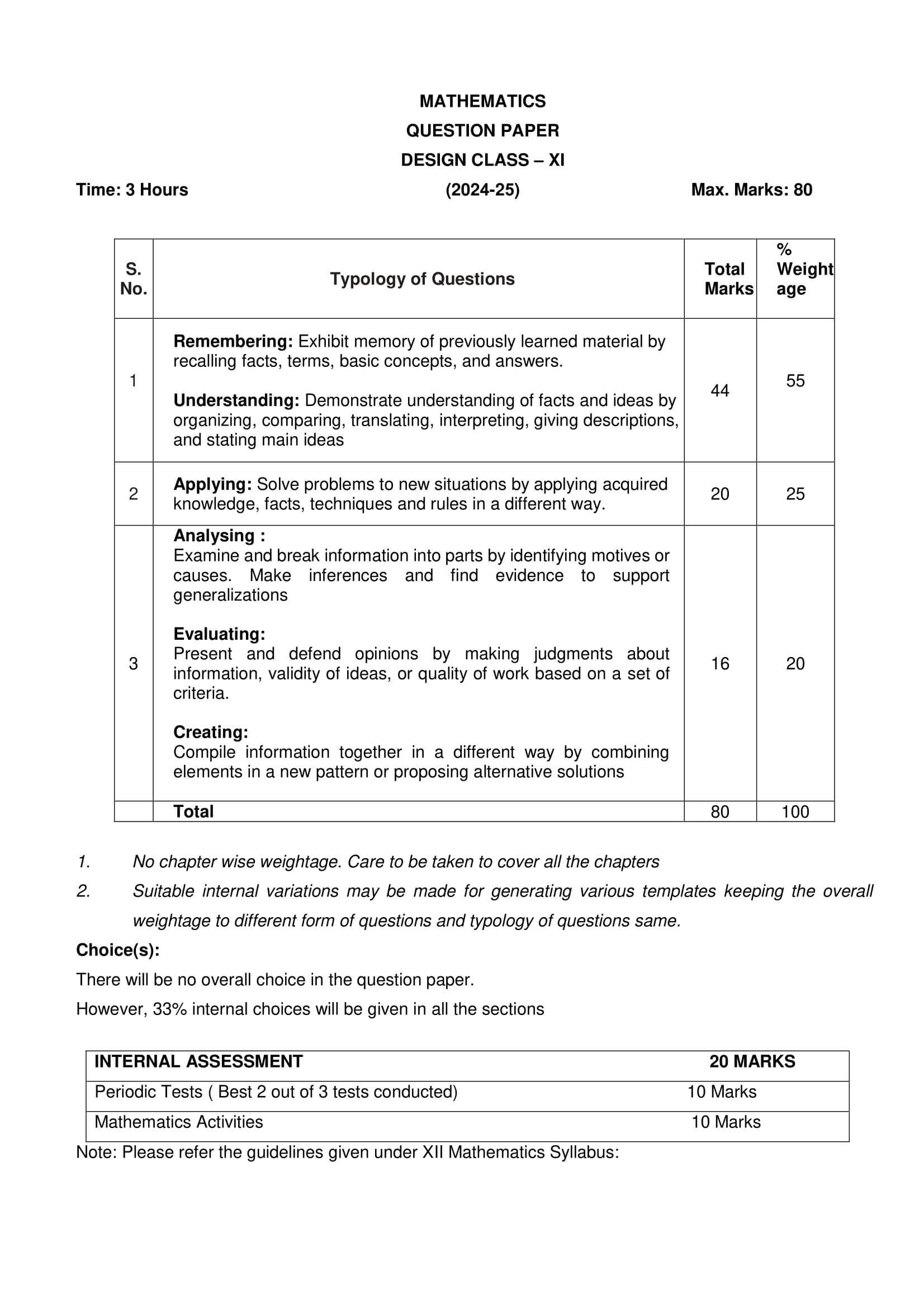 CBSE Curriculum 2025 for Class 11 Maths