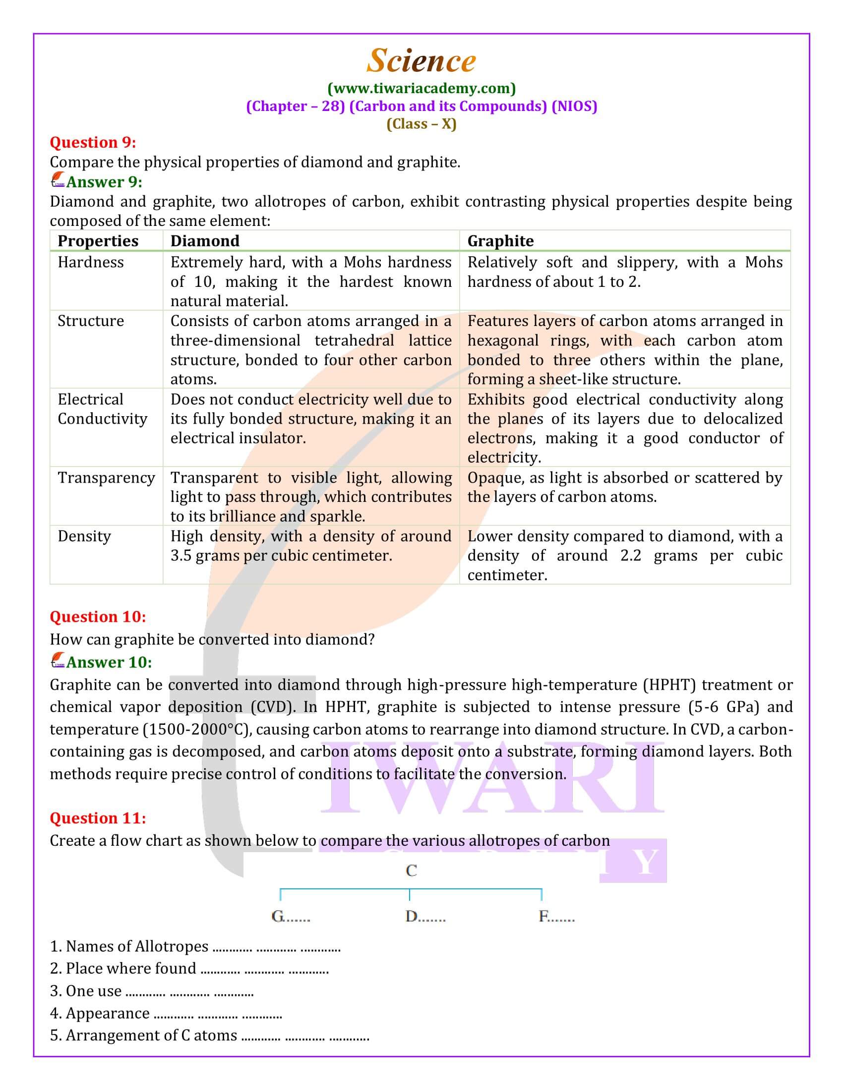 NIOS Class 10 Science Chapter 28 Intext Answers