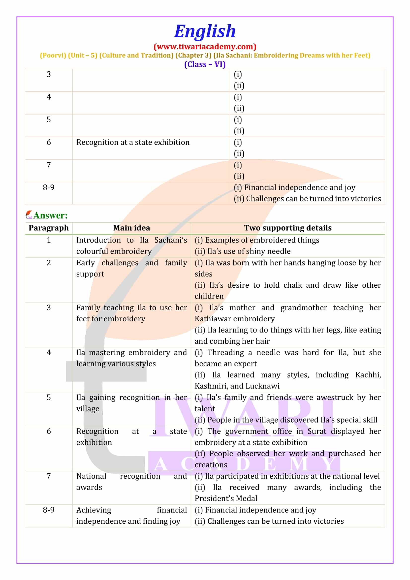 Class 6 English Poorvi Unit 5 Culture and Tradition Chapter 3 Ila Sachani Solutions