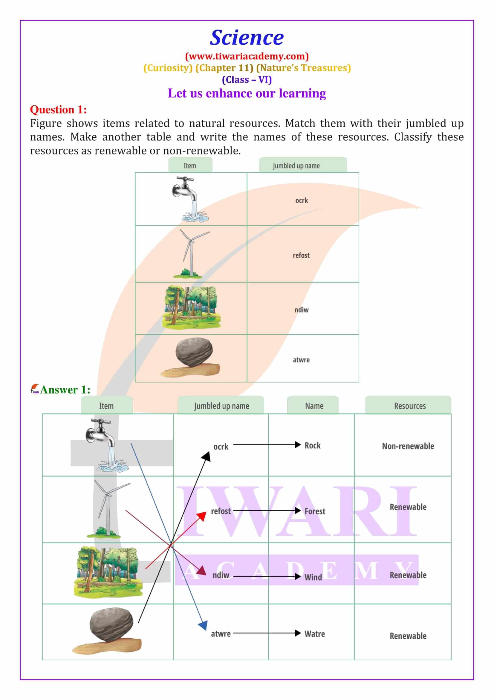 Class 6 Science Curiosity Chapter 11