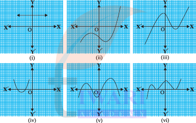 Class 10 Maths Exercise 2.1