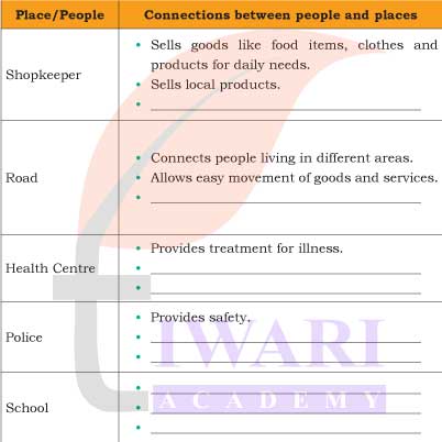 Class 4 EVS Chapter 1 Activity 1