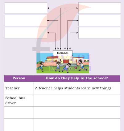 Class 4 EVS Chapter 1 Questions at Page 13