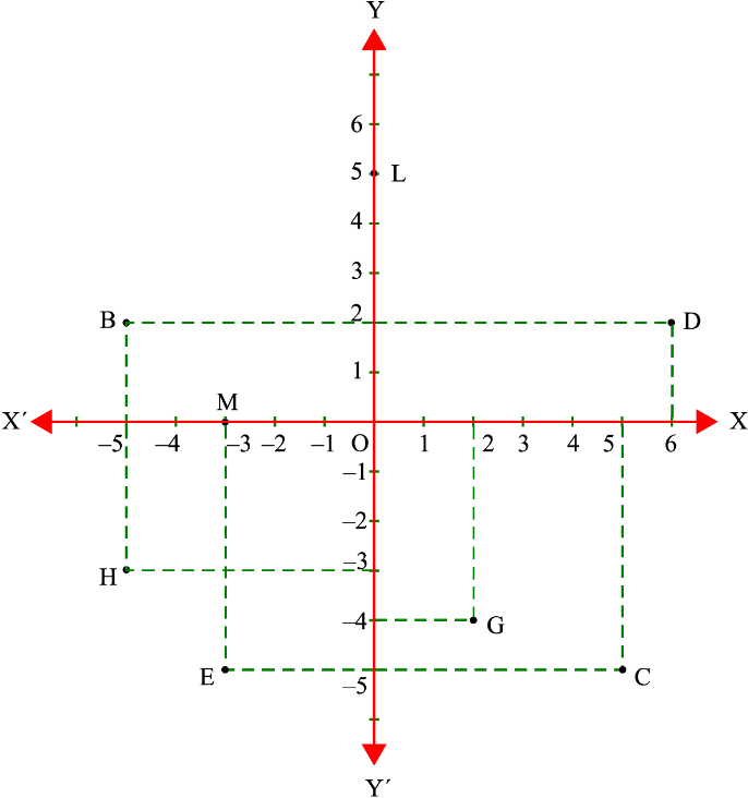 Class 9 Maths Exercise 3.2 Question 1