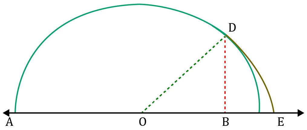 Class 9 Maths Exercise 1.4