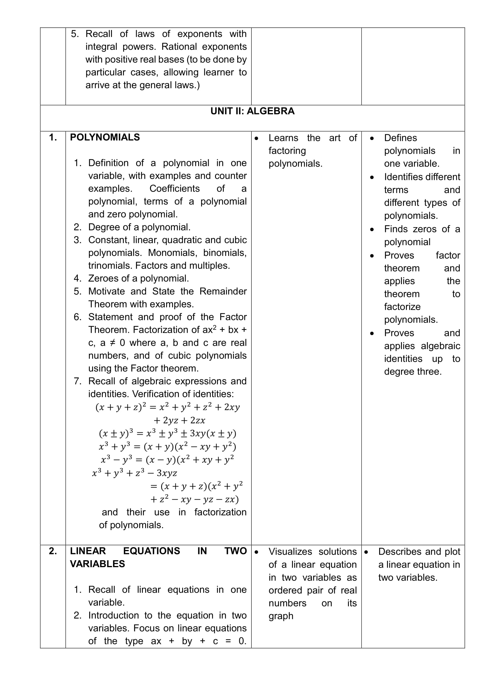 Class 9 Math Syllabus