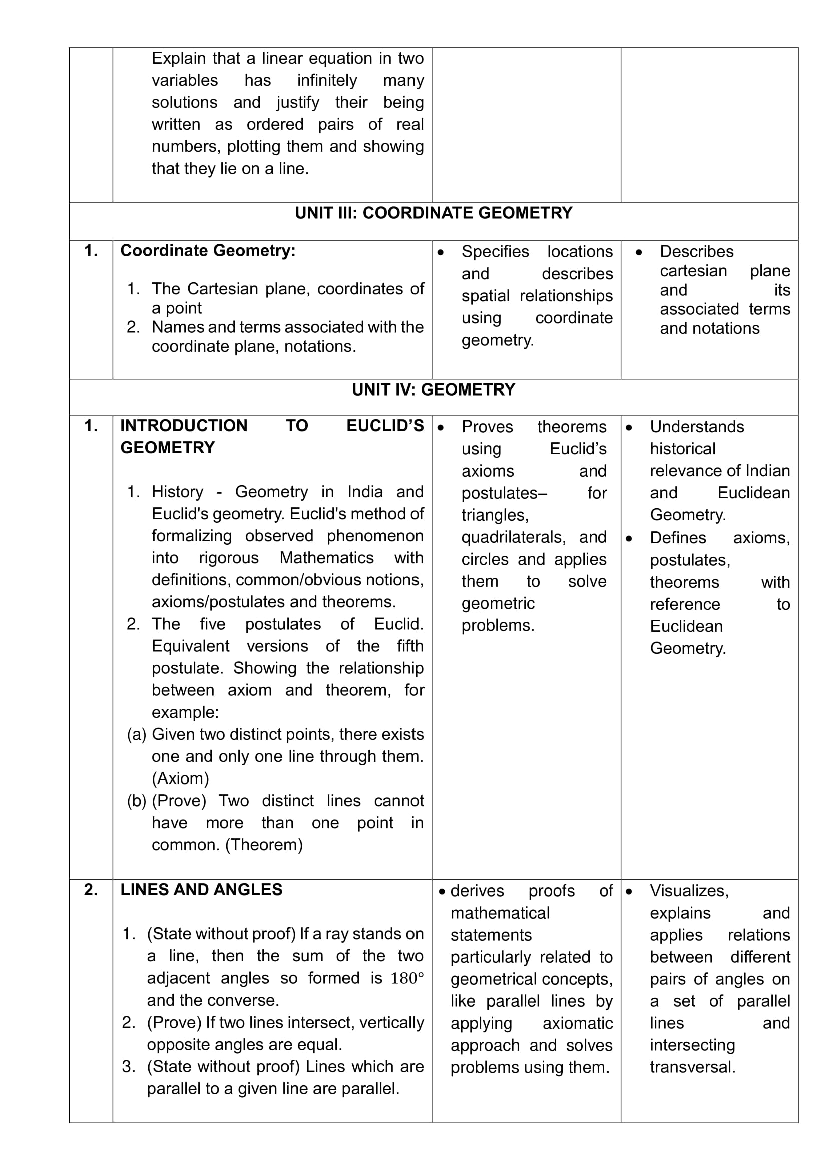 Class 9 Math Curriculum