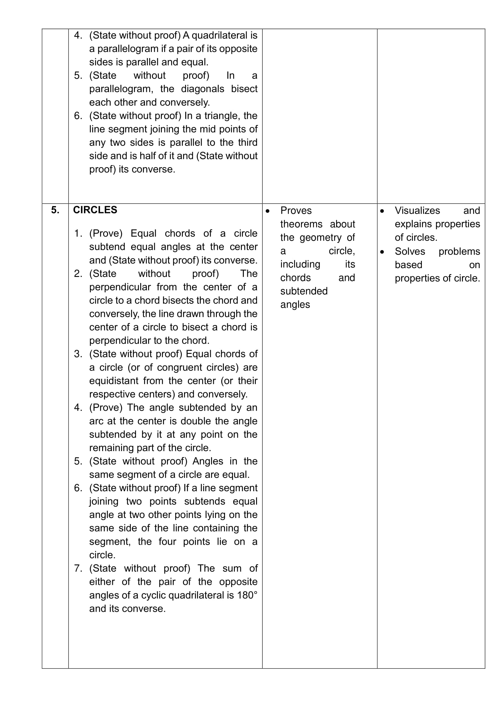 Class 9 Mathematics Curriculum
