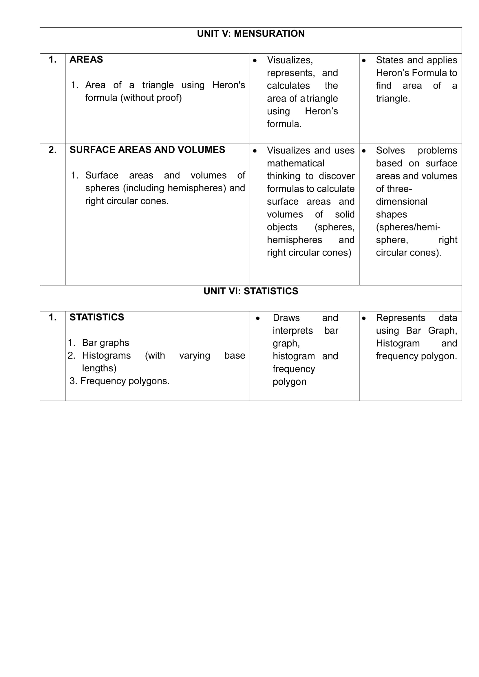 Class 9 Mathematics new syllabus