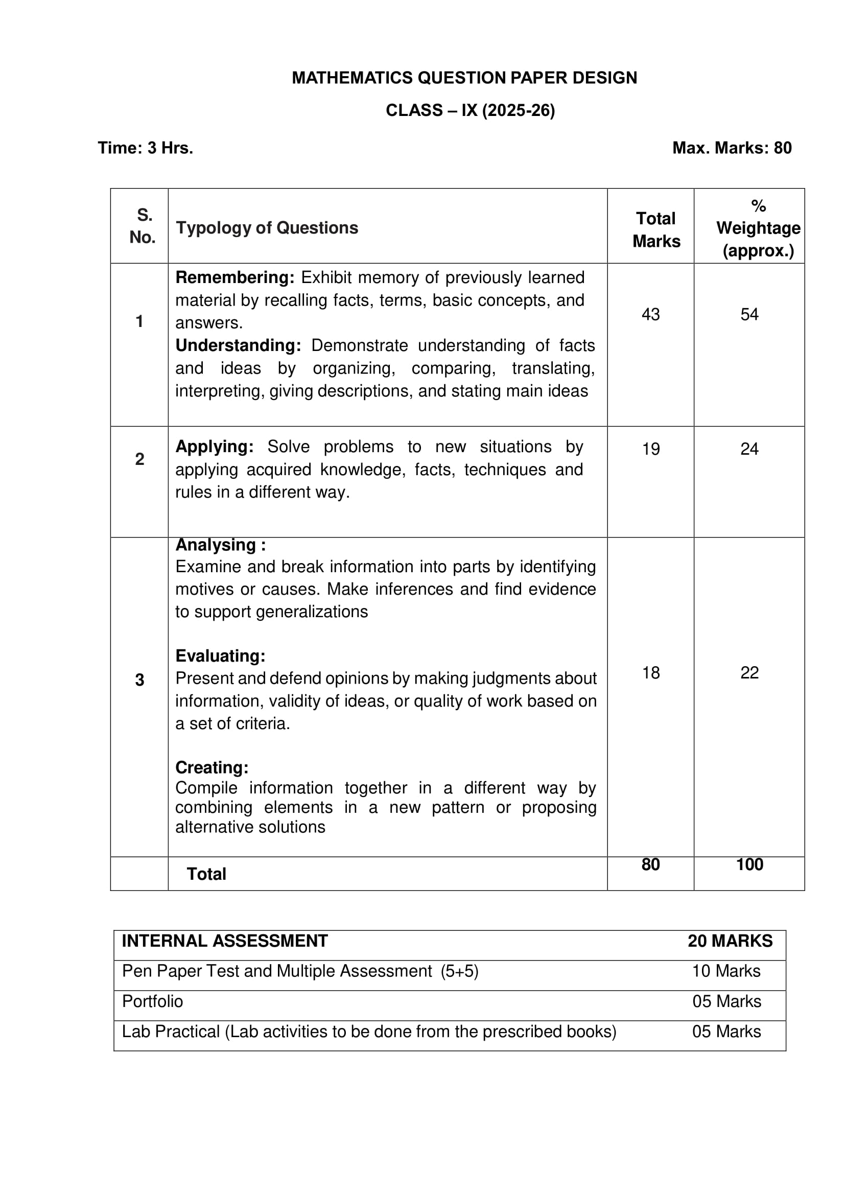 Class 9 Mathematics new curriculum