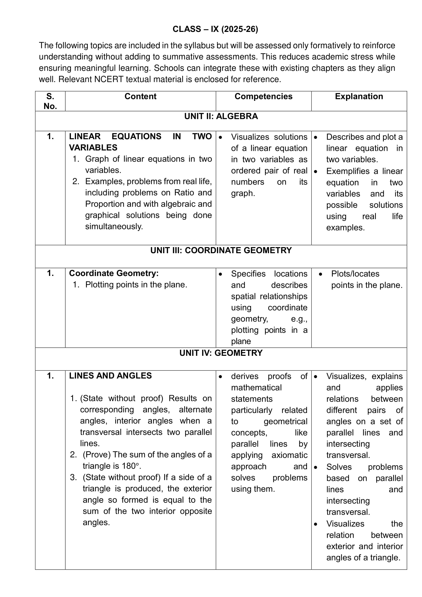 Class 9 Maths new syllabus