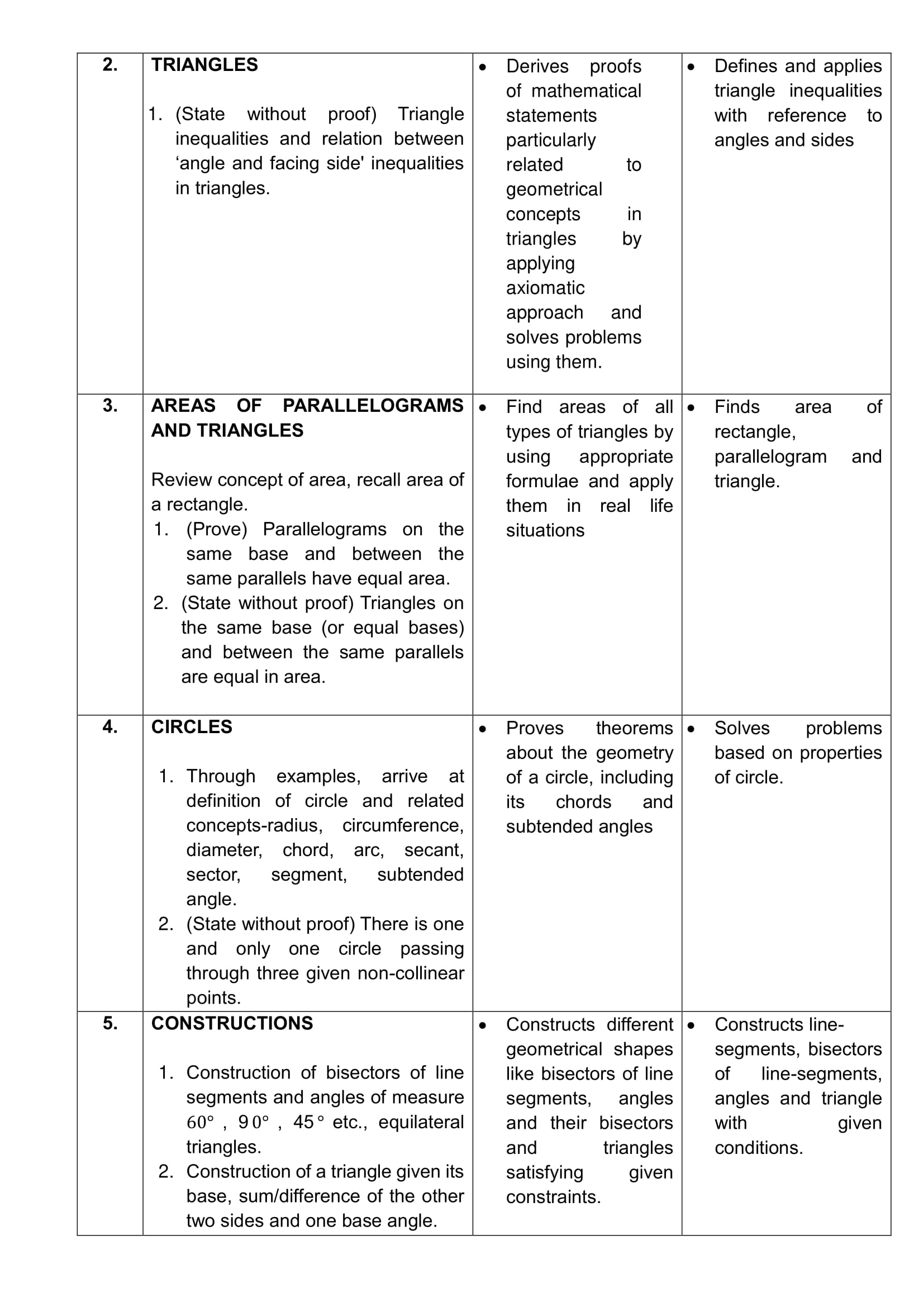 Class 9 Maths new curriculum