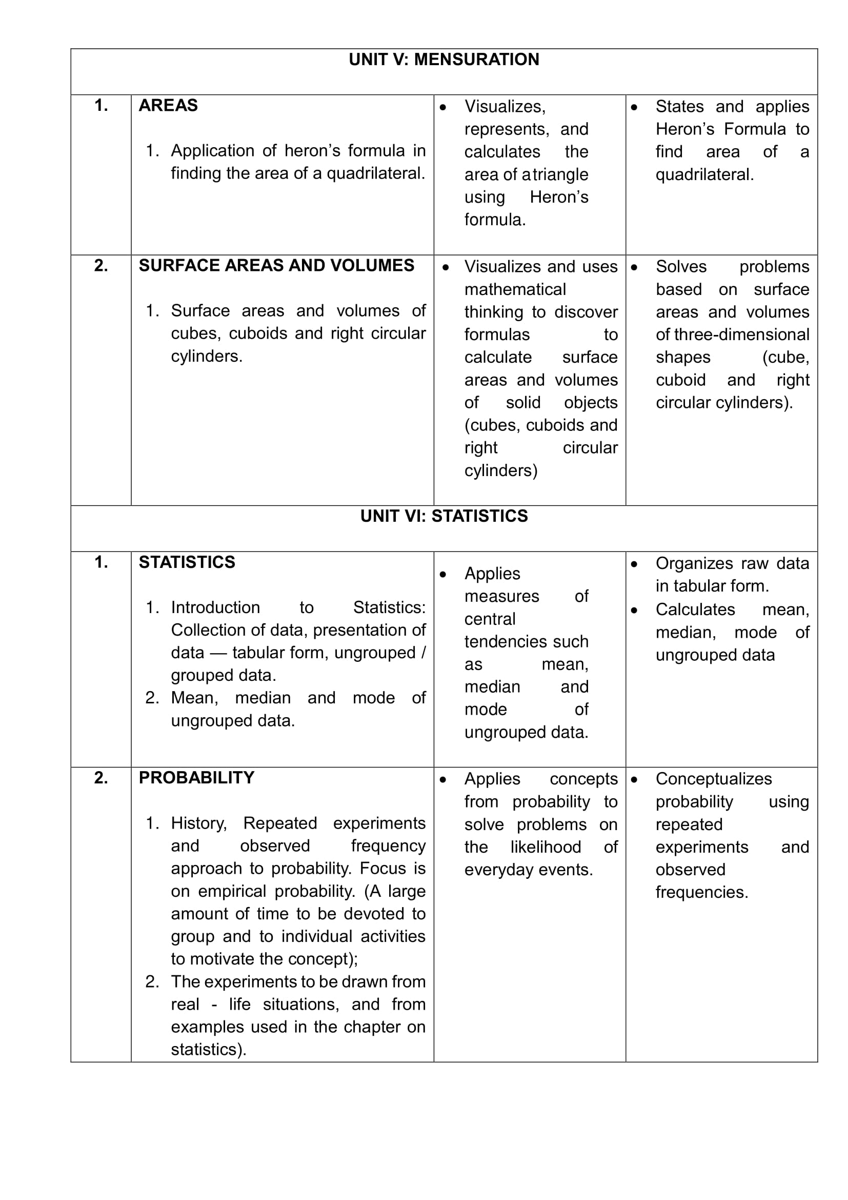 Class 9 Maths updated syllabus