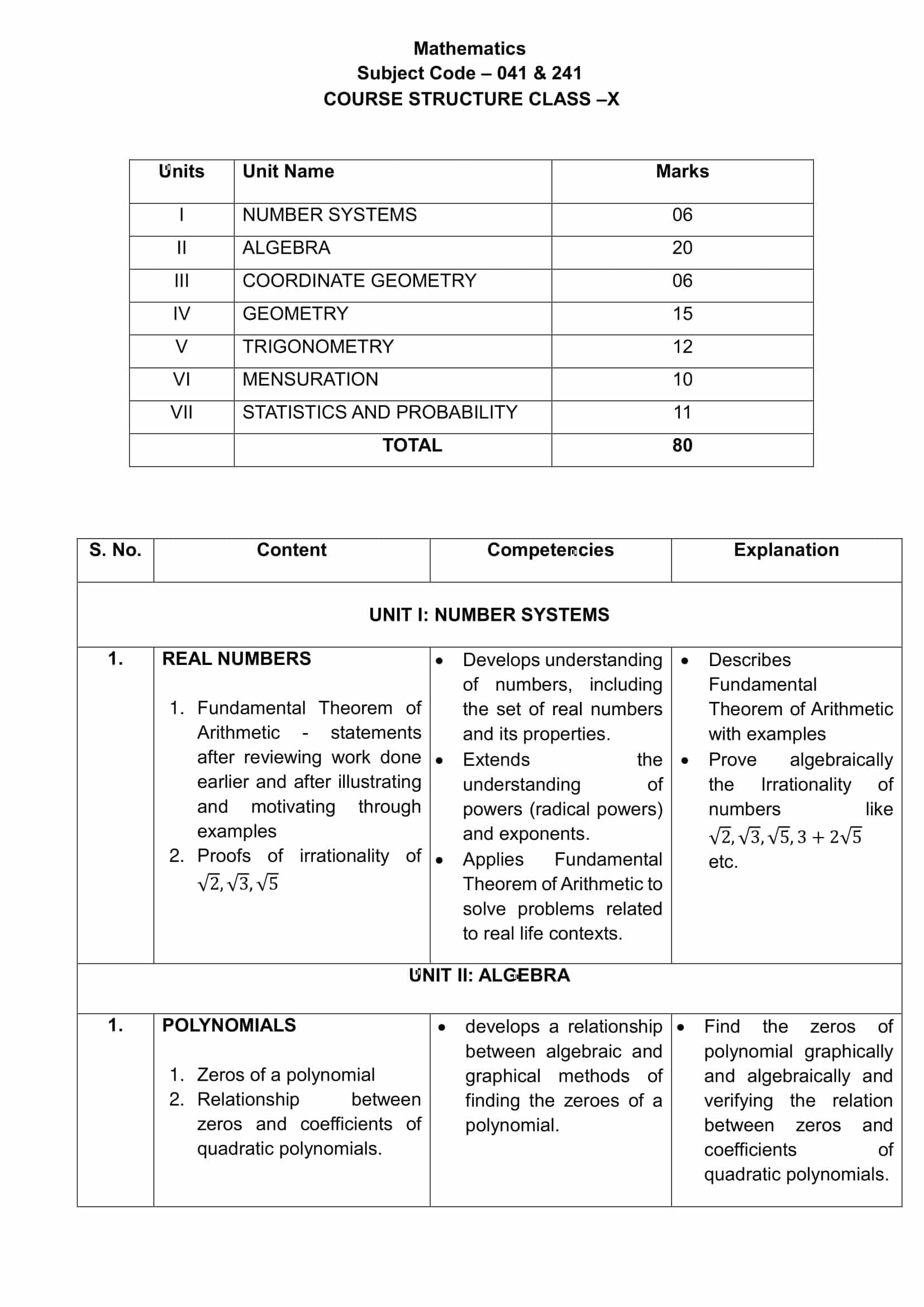 Class 10 Maths Syllabus 2025-26