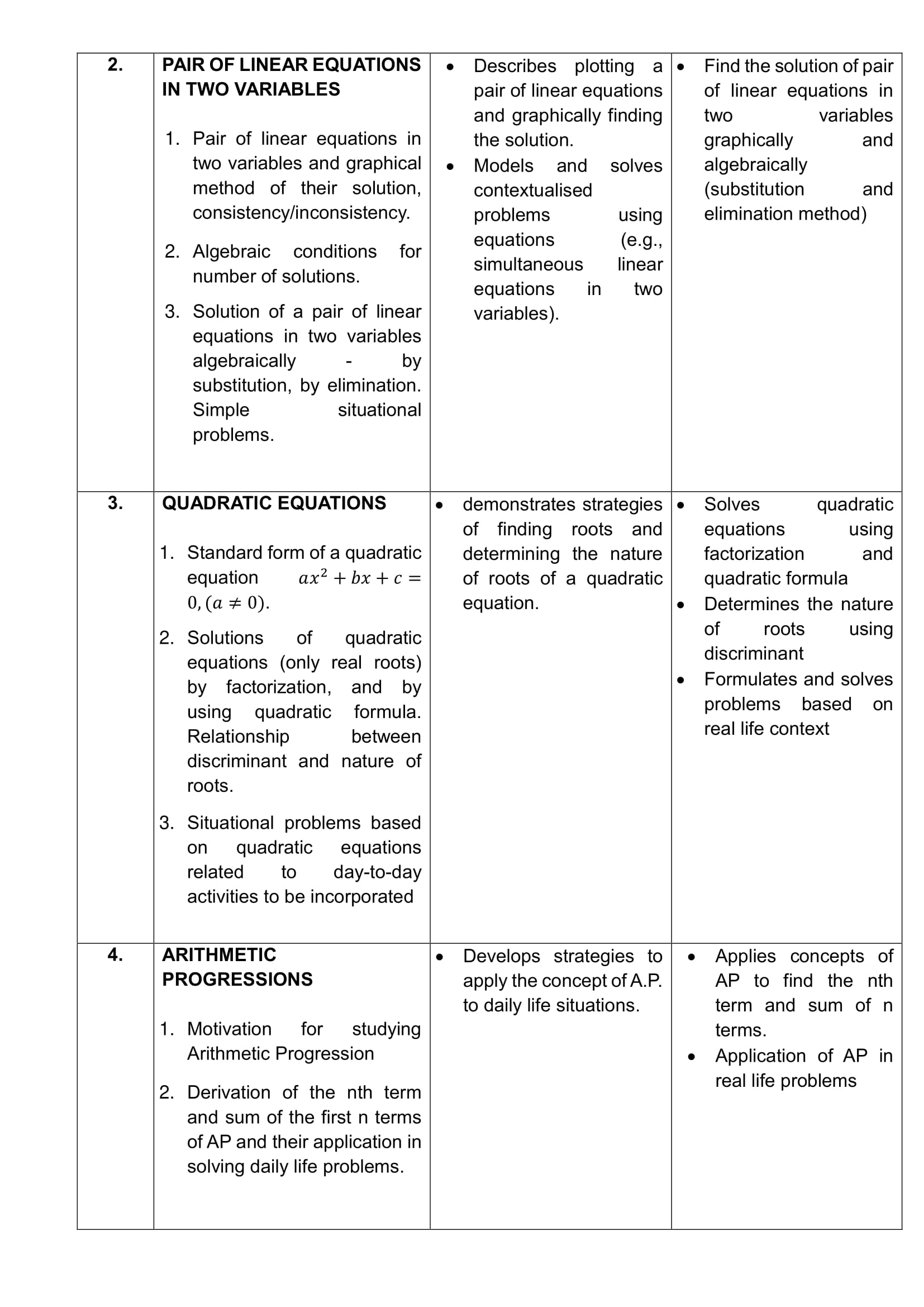 CBSE Syllabus Class 10 Maths 2025-26