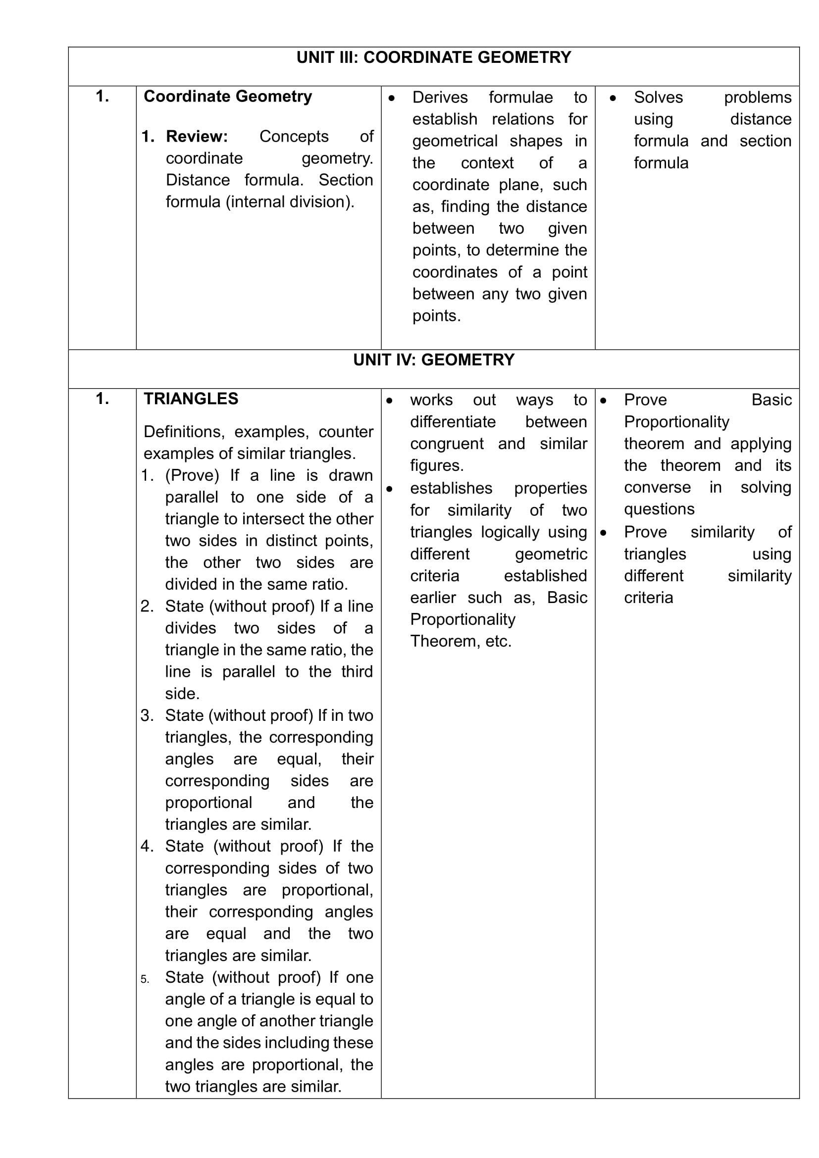 Class 10 Maths Curriculum