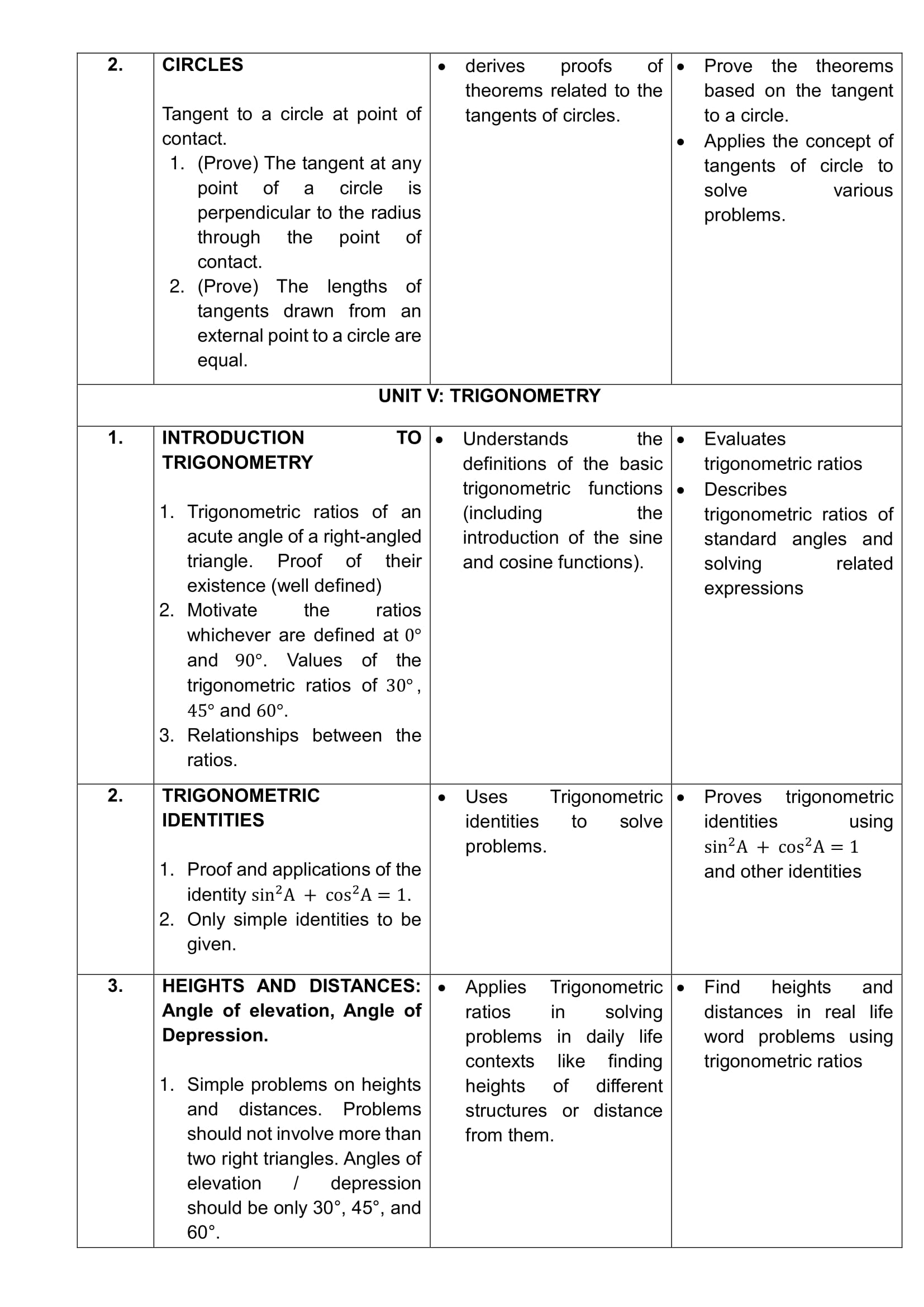 Class 10 Mathematics Syllabus