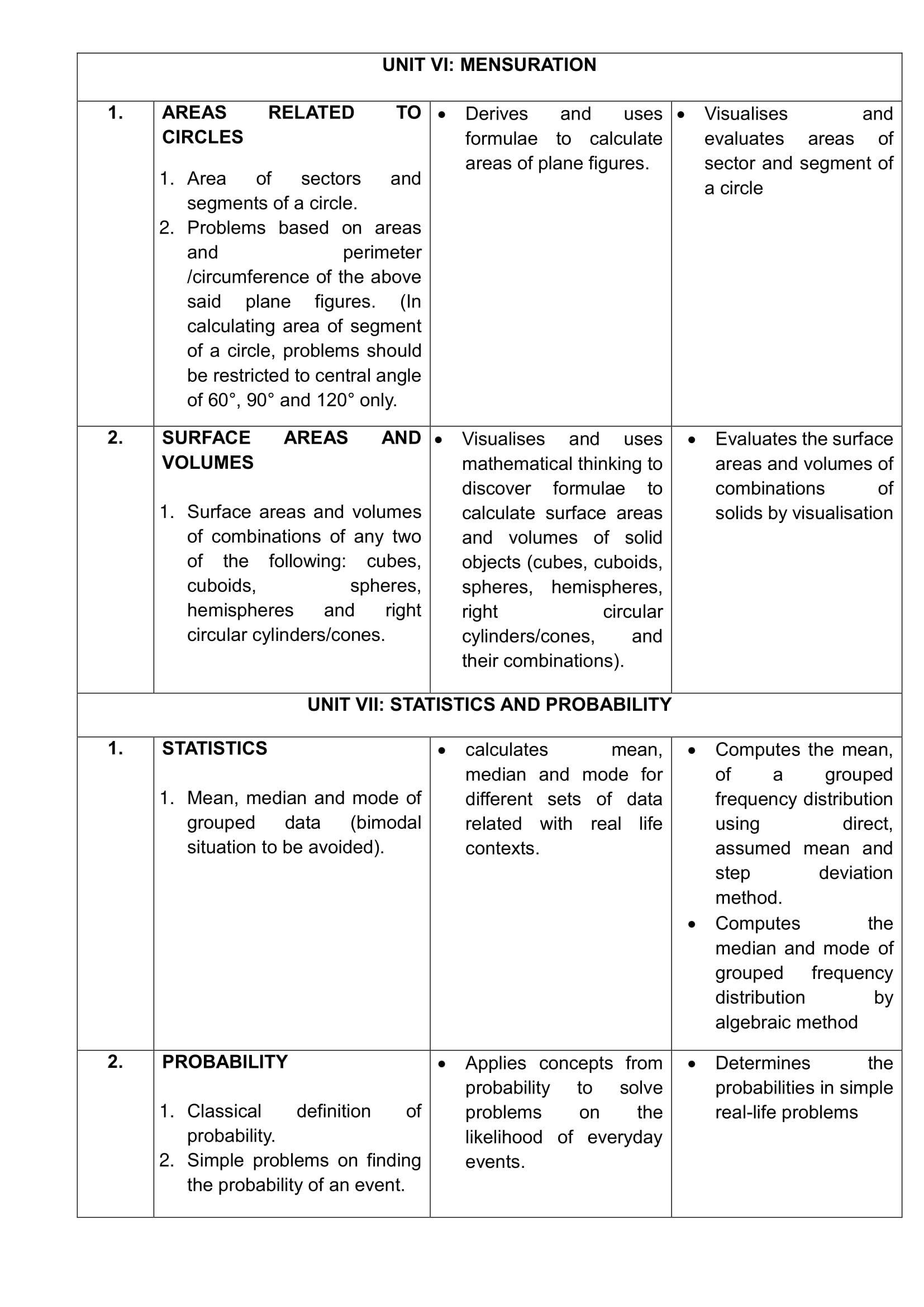 Class 10 Maths Marking Scheme